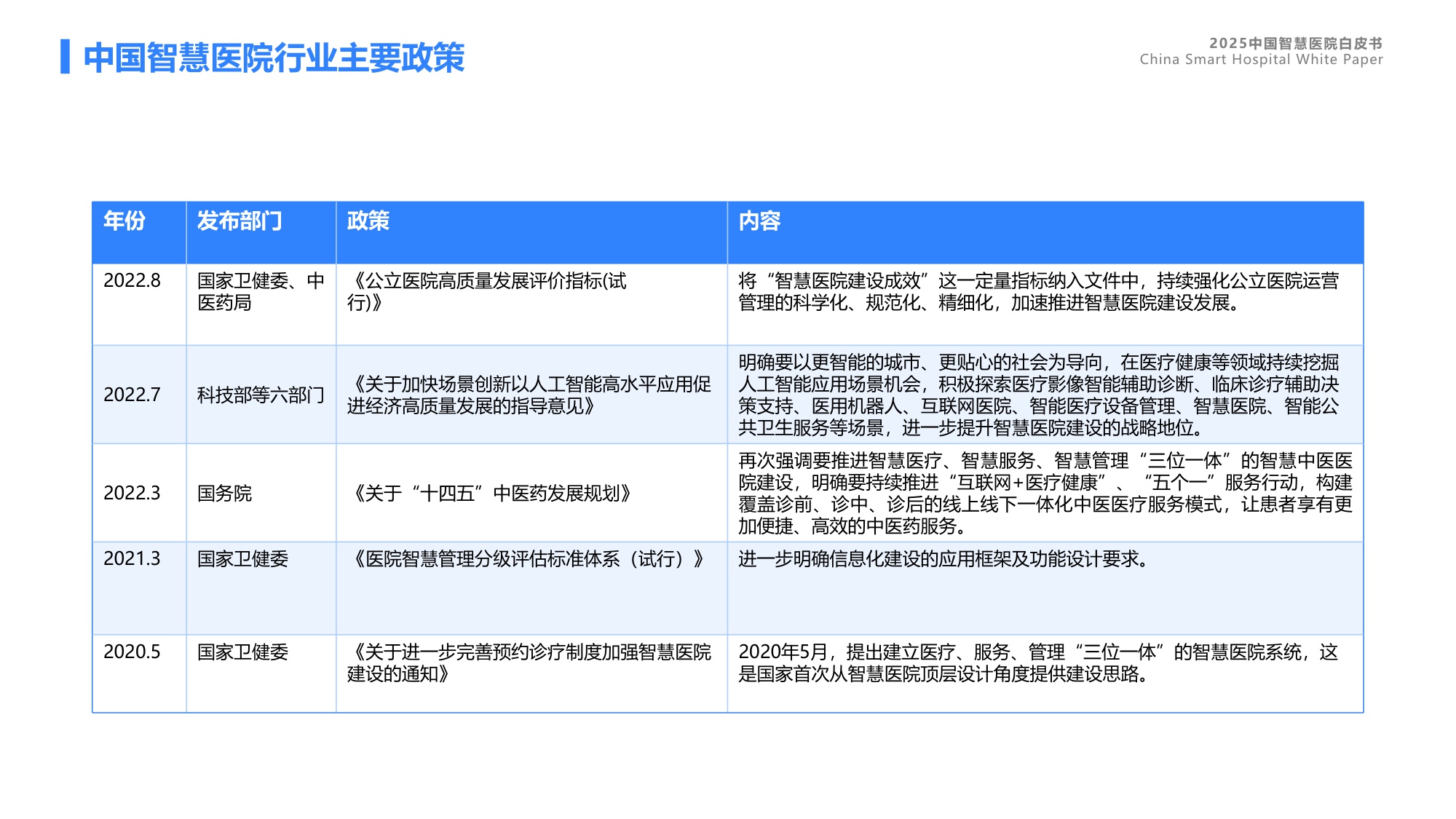 蓝凌研究院2025中国智慧医院白皮书46页.pdf