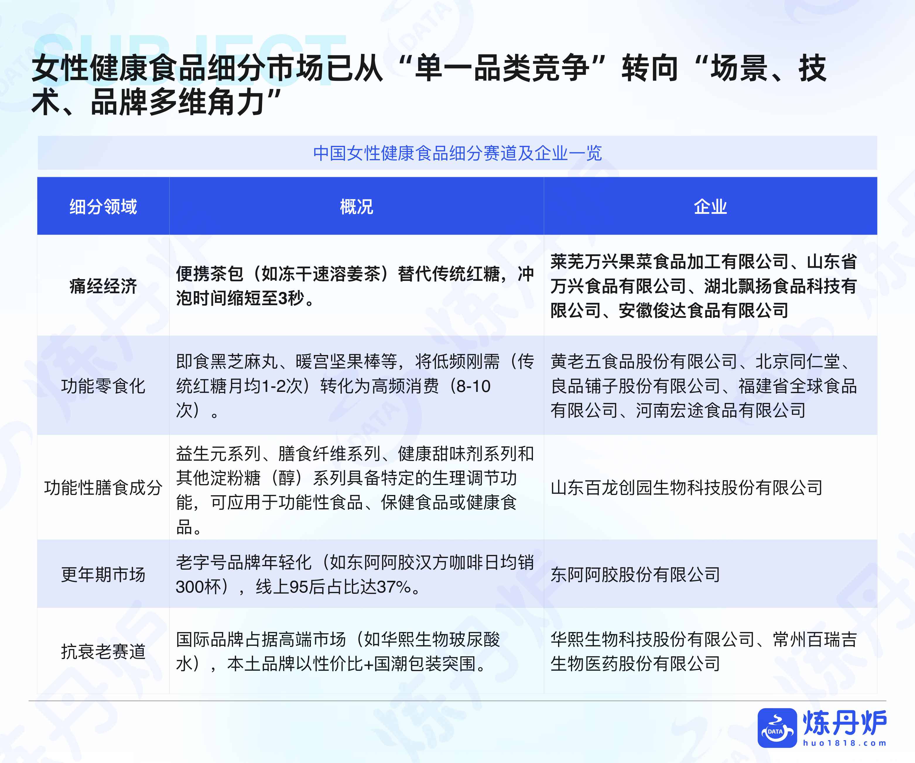 炼丹炉2025女性健康食品消费趋势洞察报告44页.pdf