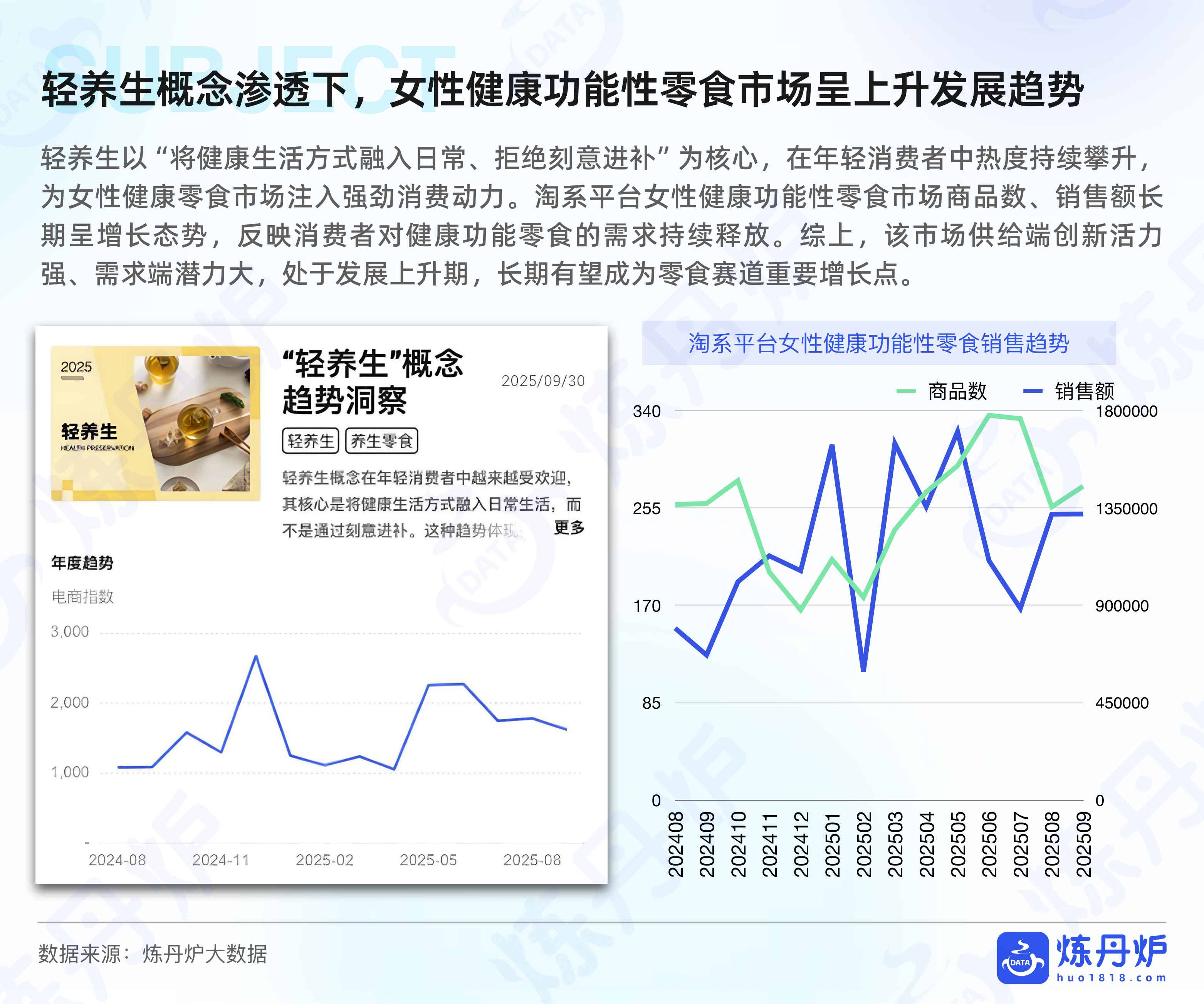 炼丹炉2025女性健康食品消费趋势洞察报告44页.pdf