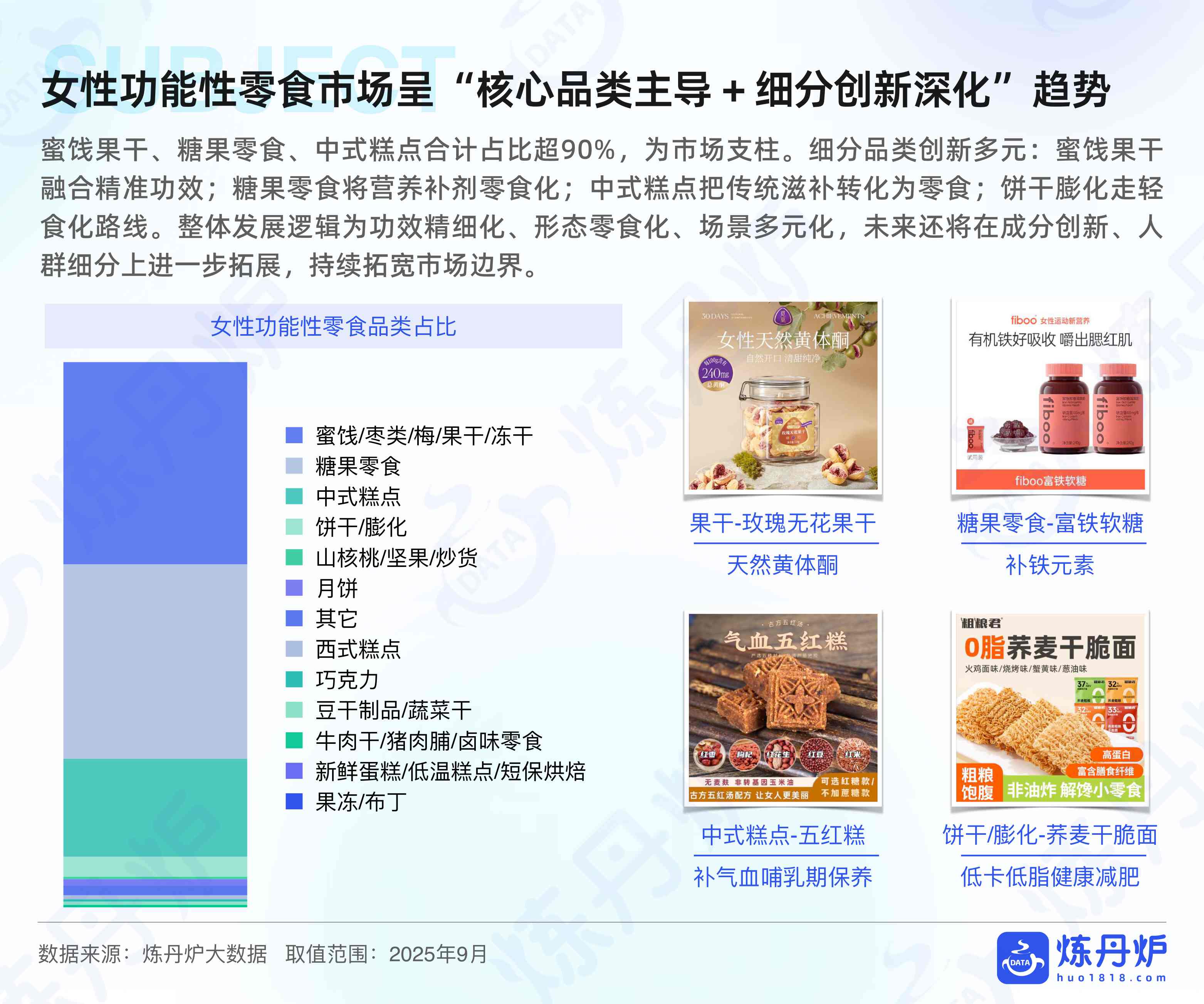 炼丹炉2025女性健康食品消费趋势洞察报告44页.pdf
