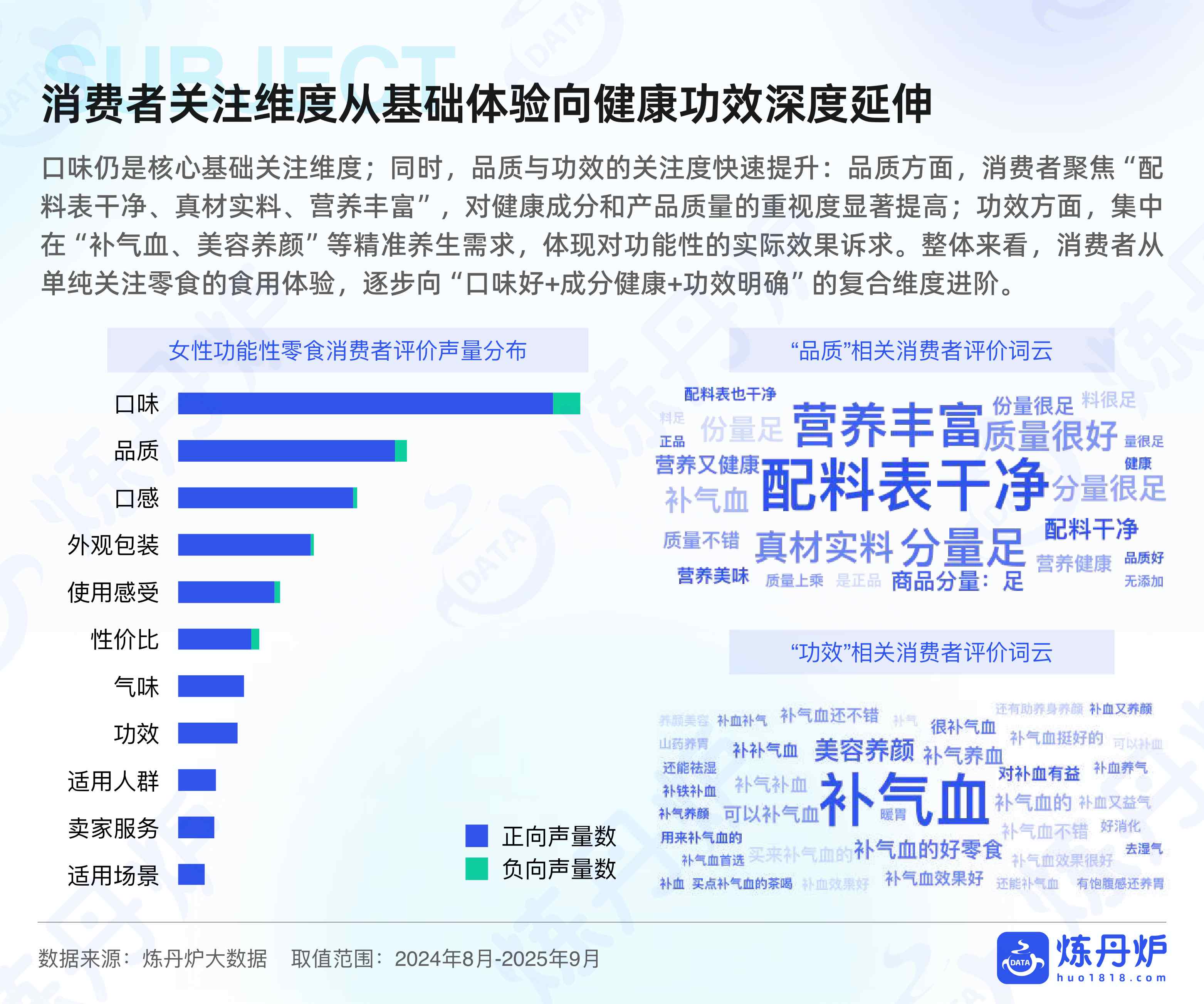 炼丹炉2025女性健康食品消费趋势洞察报告44页.pdf