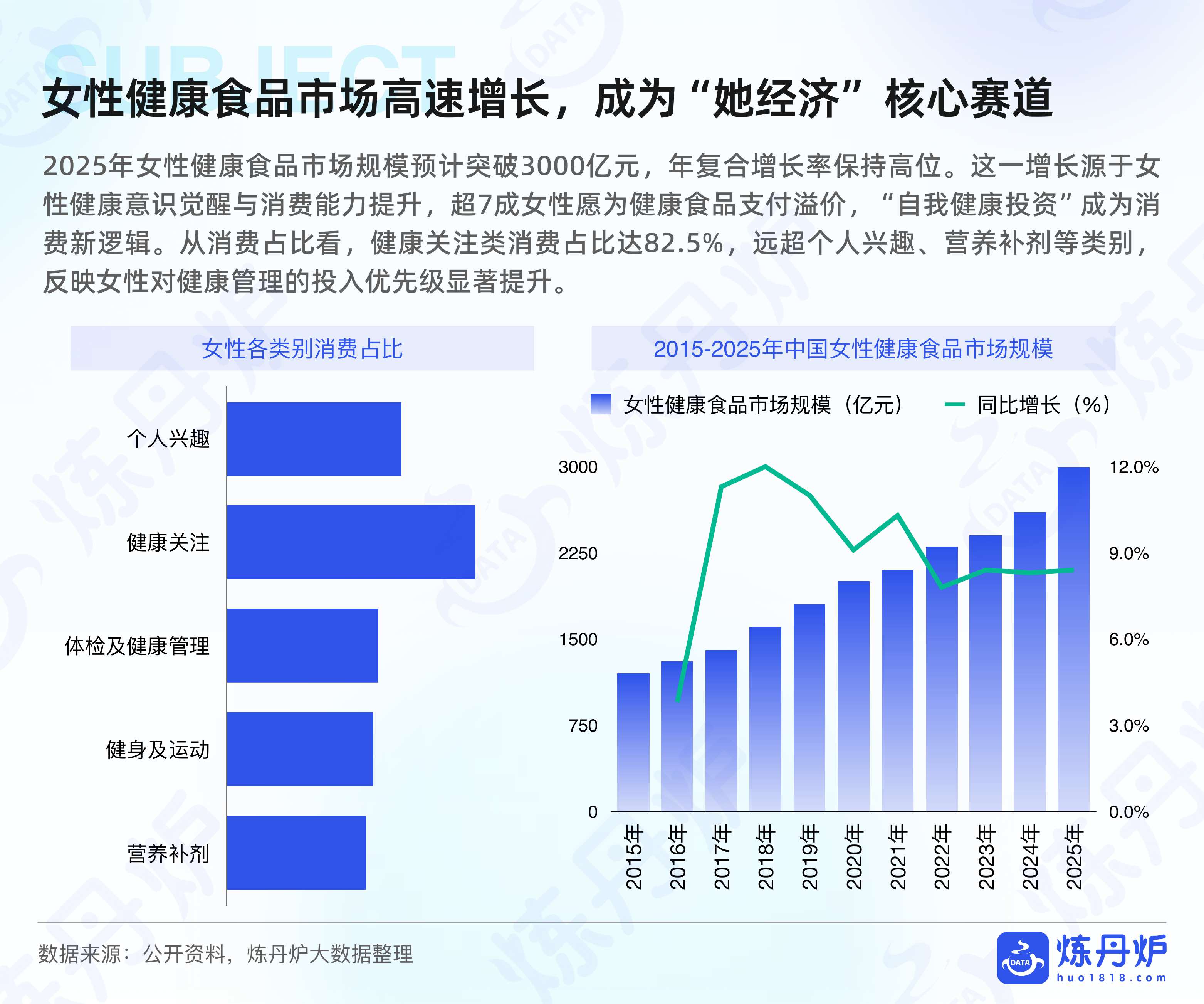 炼丹炉2025女性健康食品消费趋势洞察报告44页.pdf