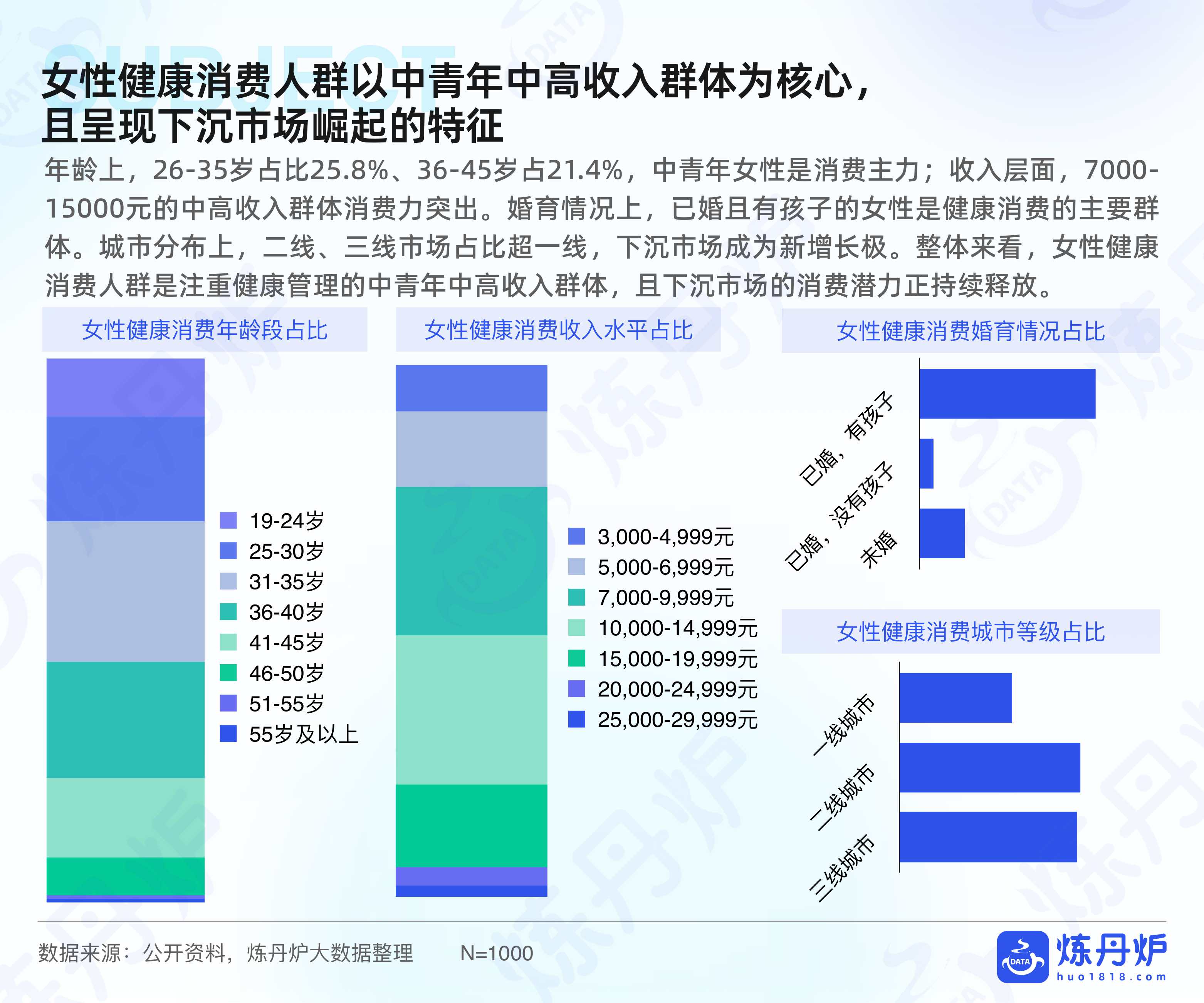 炼丹炉2025女性健康食品消费趋势洞察报告44页.pdf