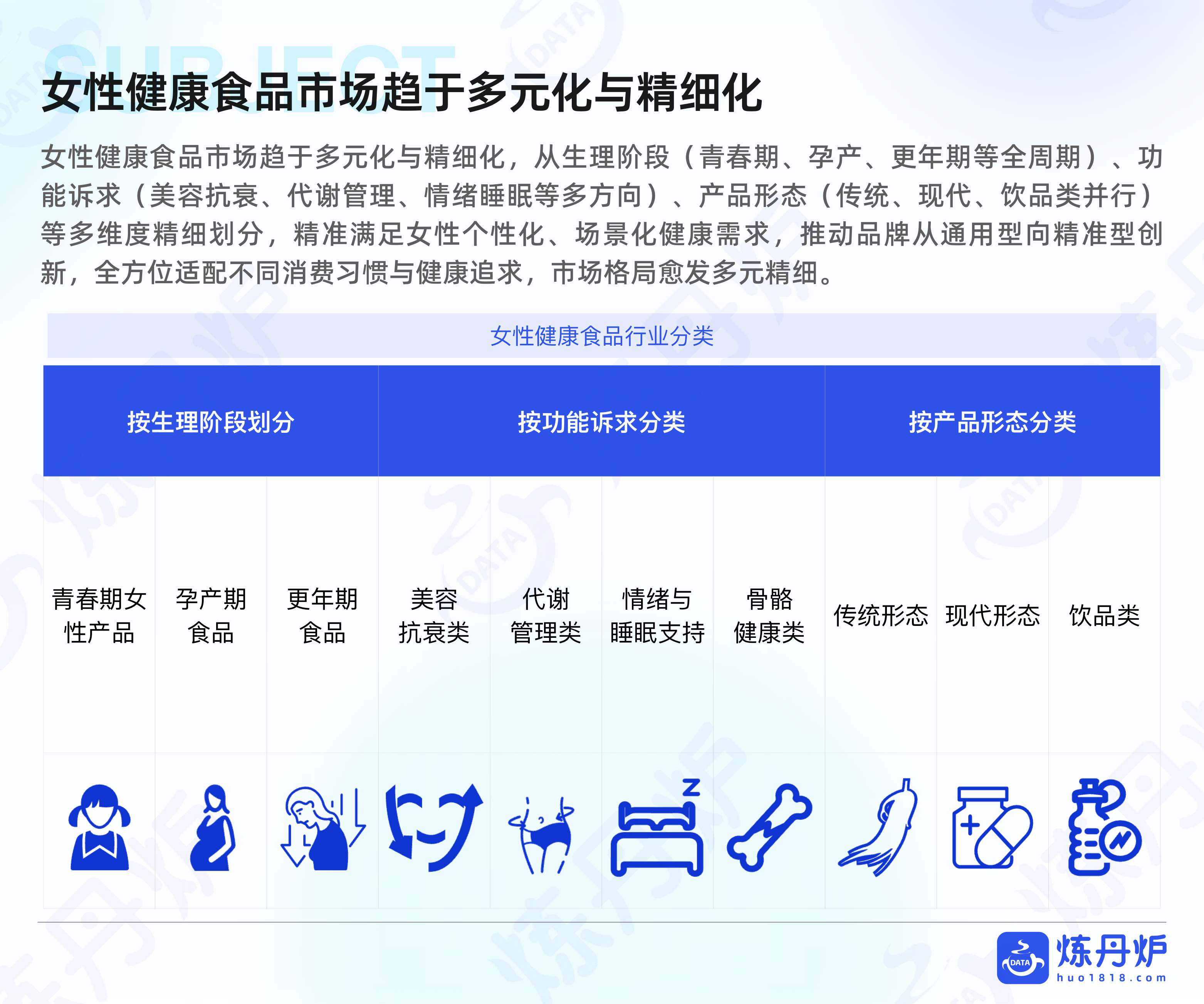 炼丹炉2025女性健康食品消费趋势洞察报告44页.pdf