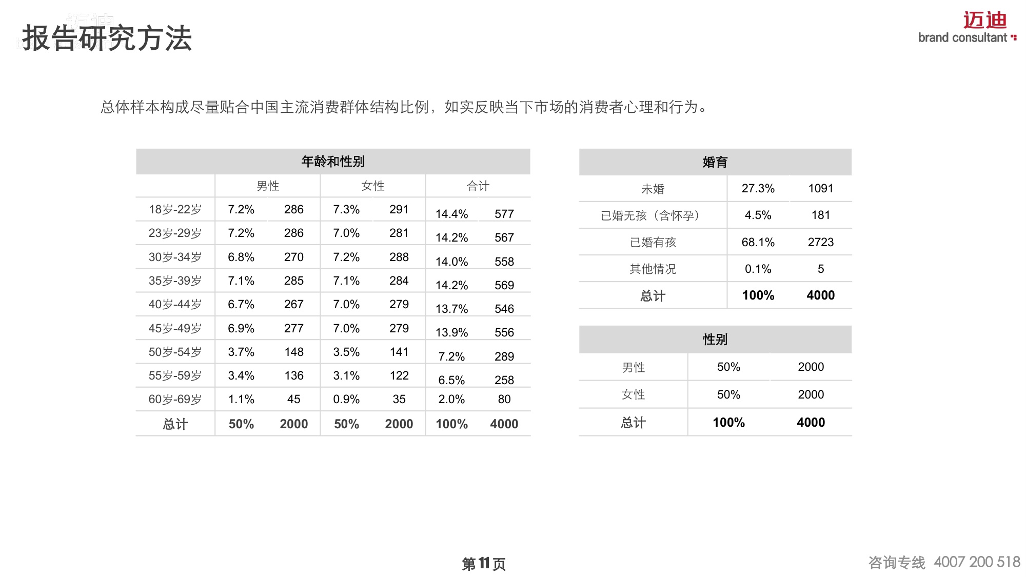迈迪品牌研究院2025中国家庭品牌消费趋势报告-OTC药品篇55页.pdf