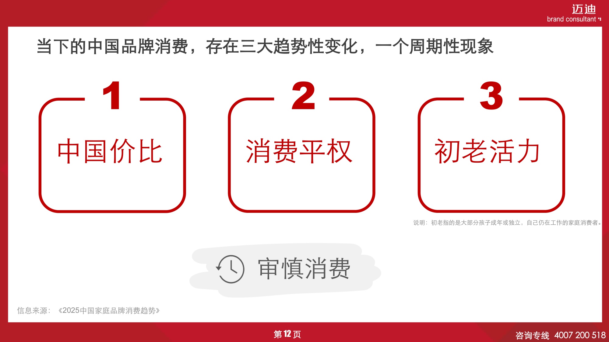 迈迪品牌研究院2025中国家庭品牌消费趋势报告-OTC药品篇55页.pdf