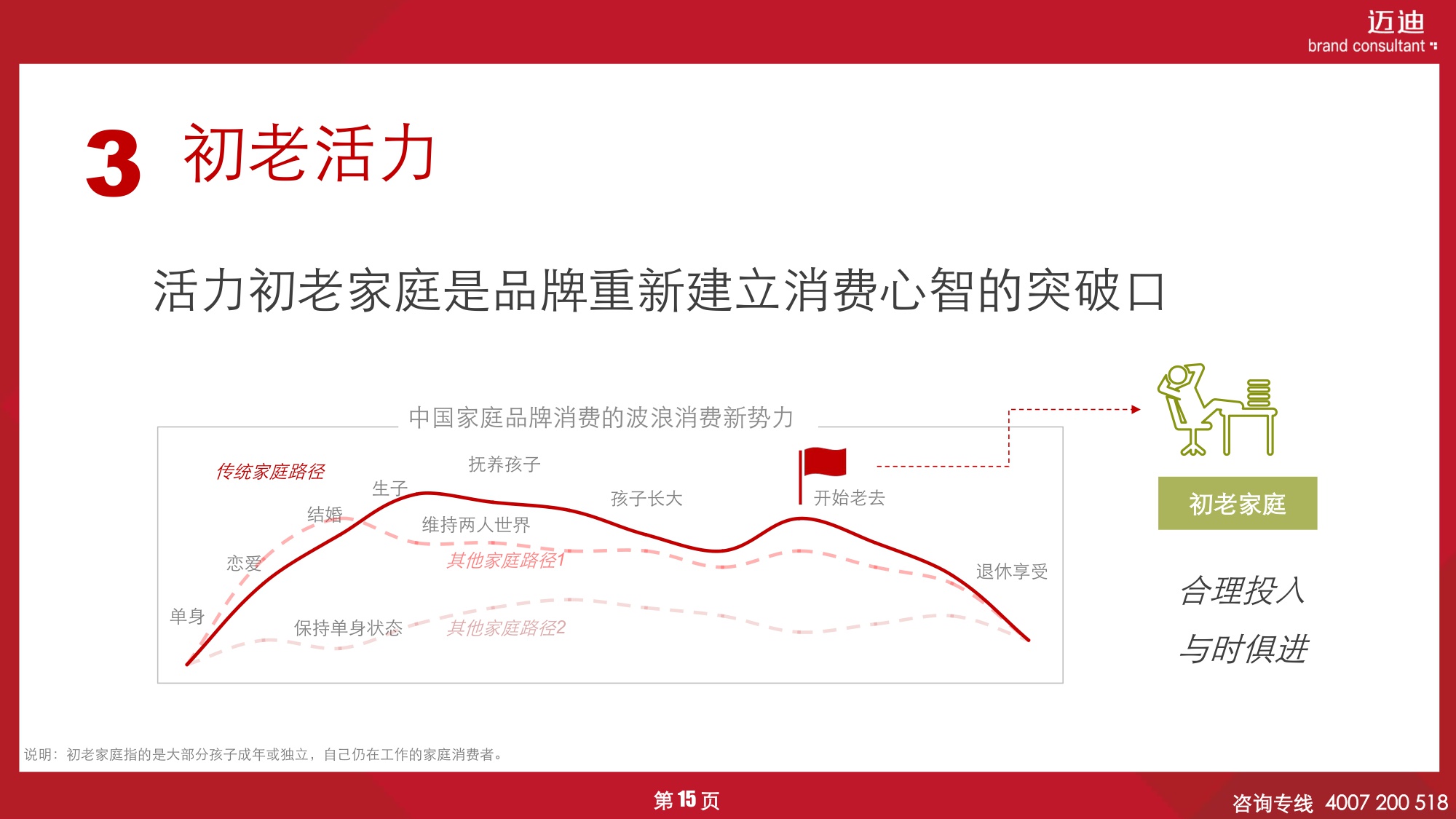 迈迪品牌研究院2025中国家庭品牌消费趋势报告-OTC药品篇55页.pdf