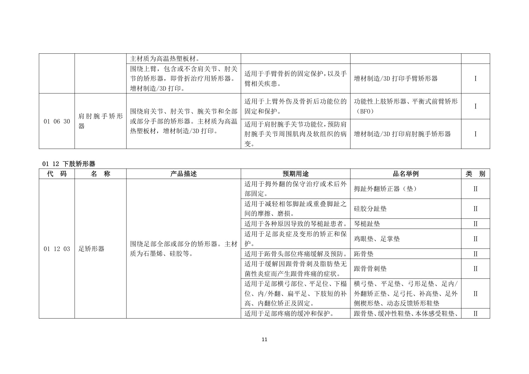 民政部中国康复辅助器具目录2025年版征求意见稿120页.pdf