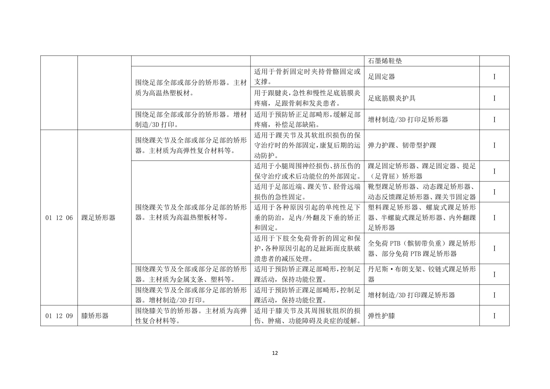 民政部中国康复辅助器具目录2025年版征求意见稿120页.pdf