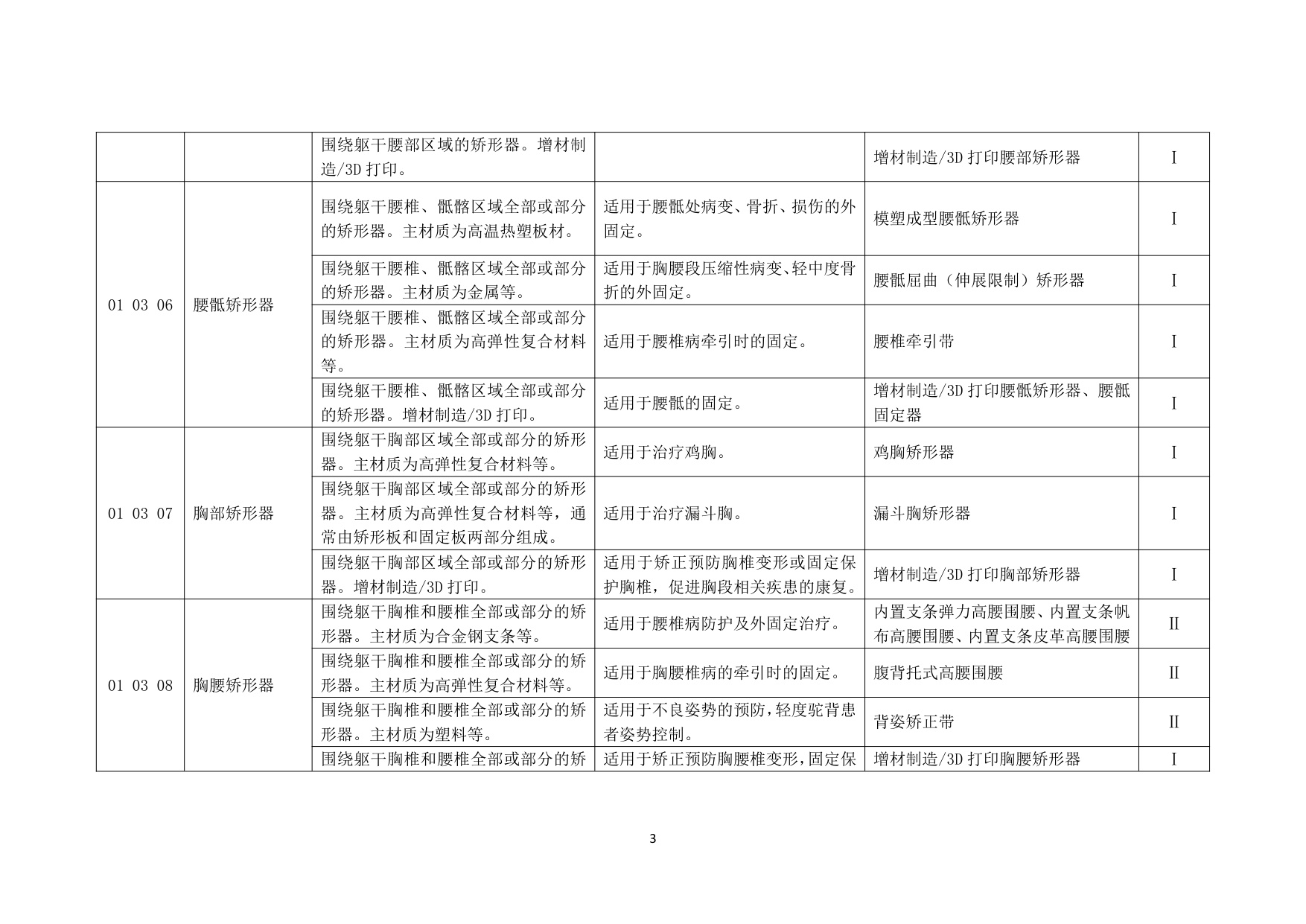 民政部中国康复辅助器具目录2025年版征求意见稿120页.pdf