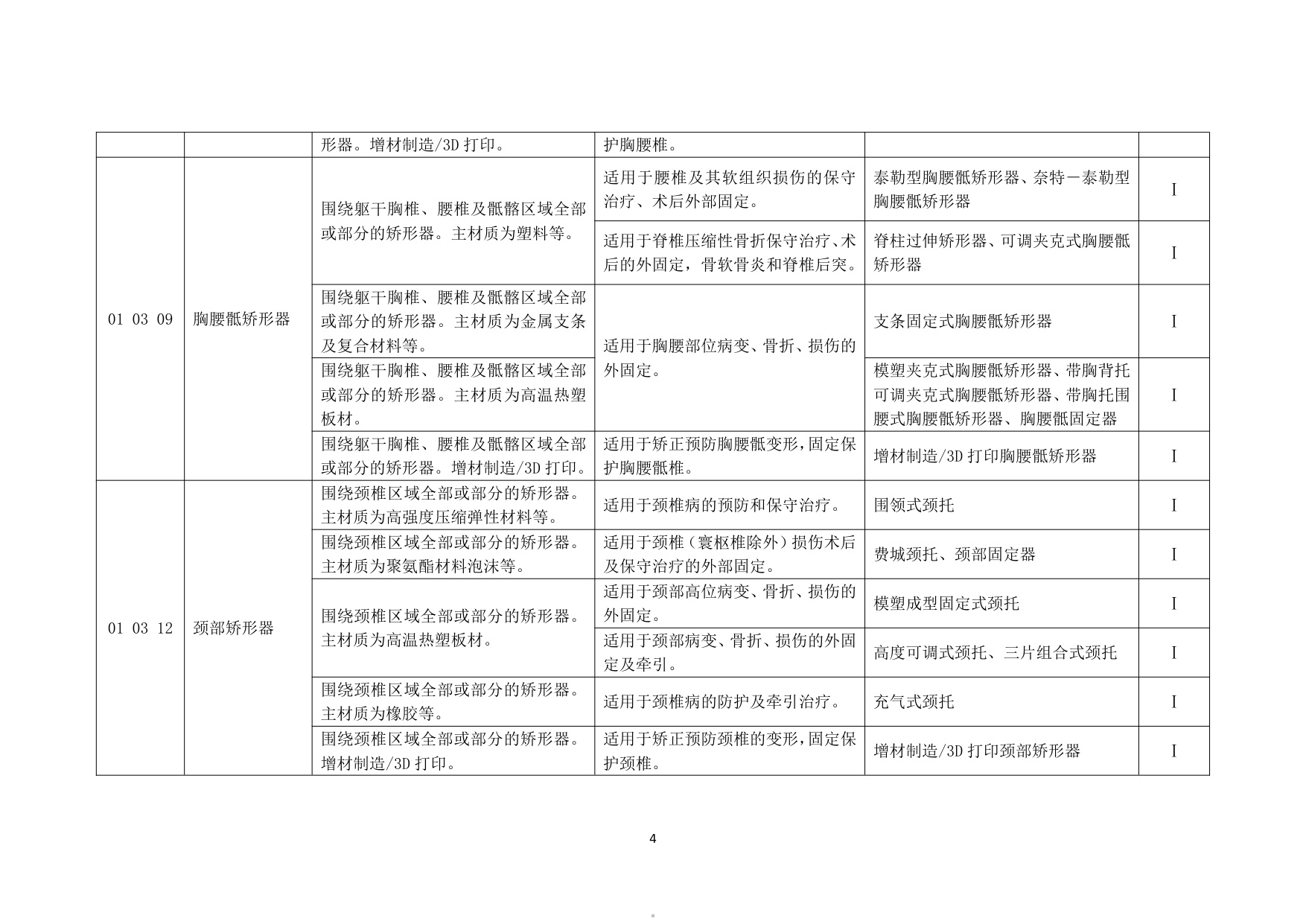 民政部中国康复辅助器具目录2025年版征求意见稿120页.pdf