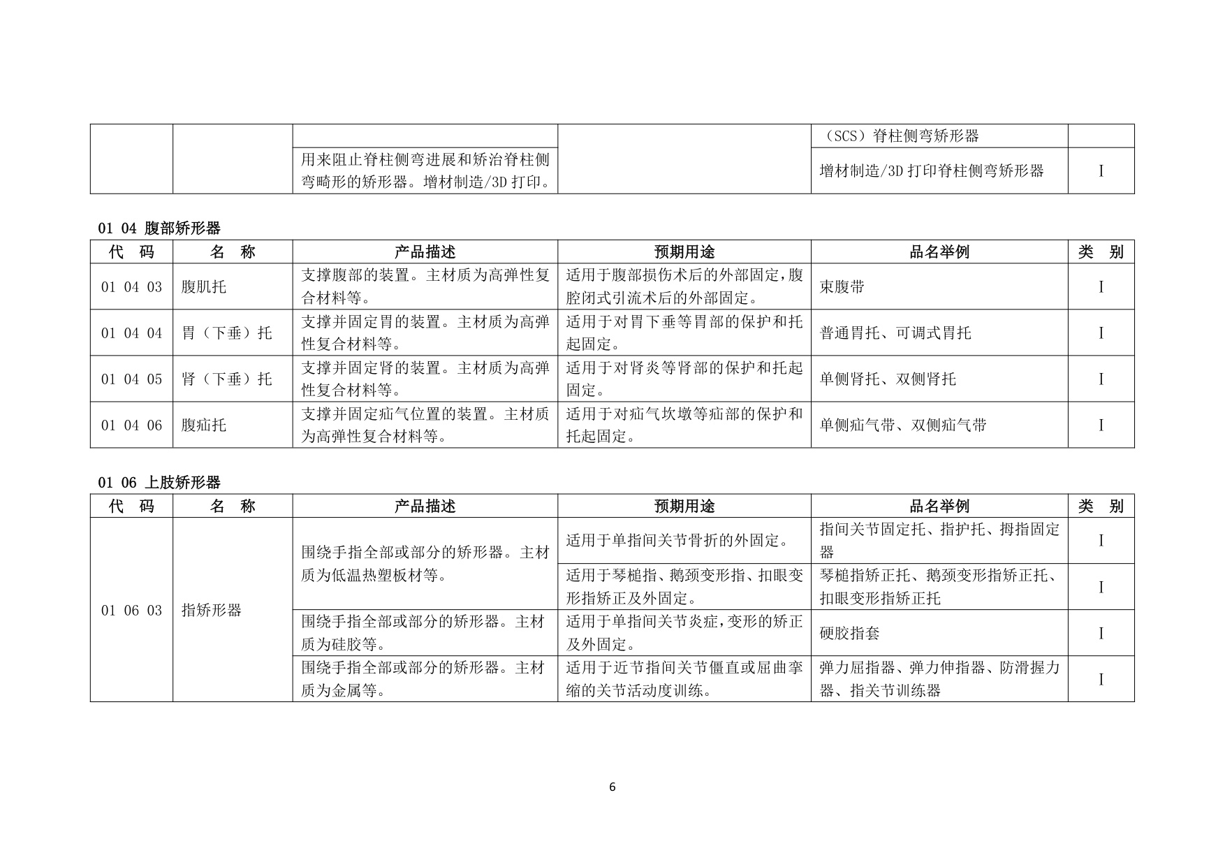 民政部中国康复辅助器具目录2025年版征求意见稿120页.pdf