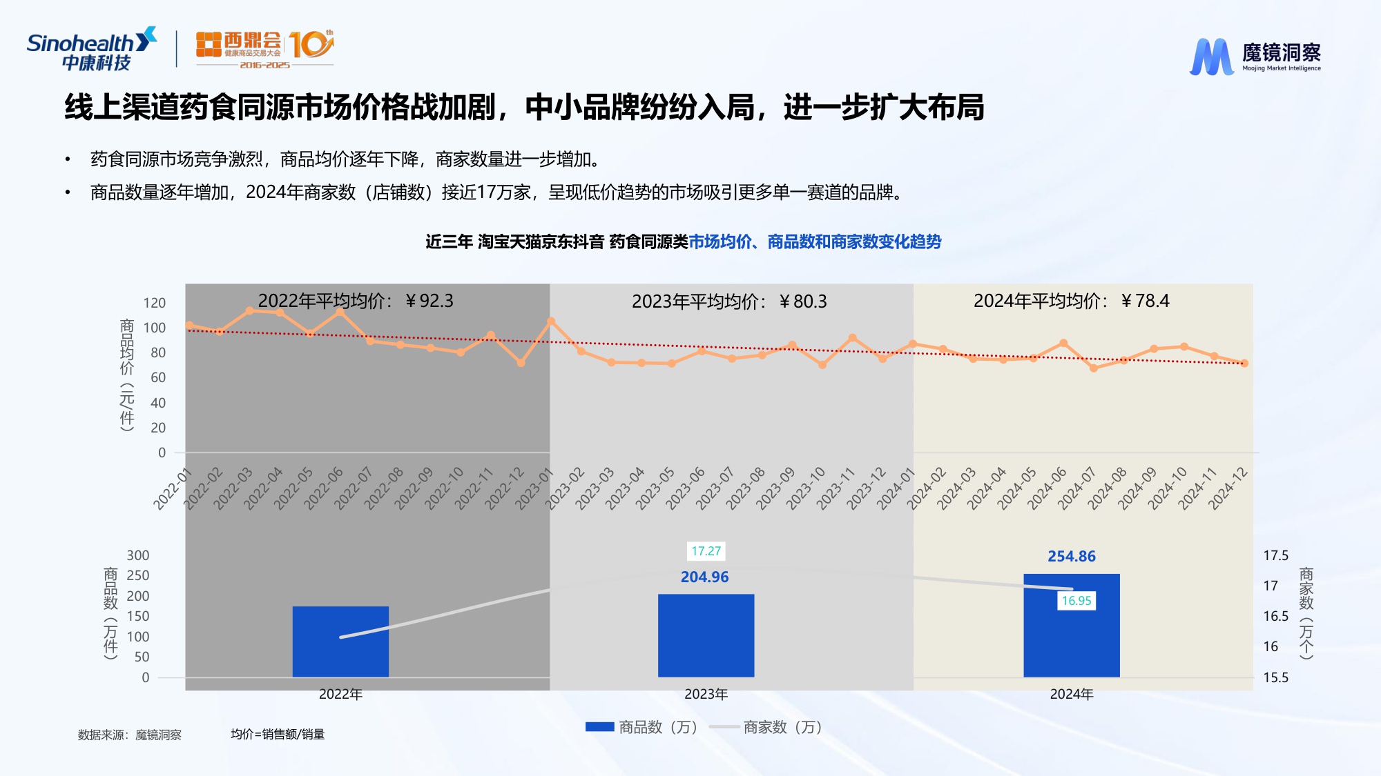 魔镜洞察2025数字解密药食同源生意下最香的成分与赛道研究报告27页.pdf