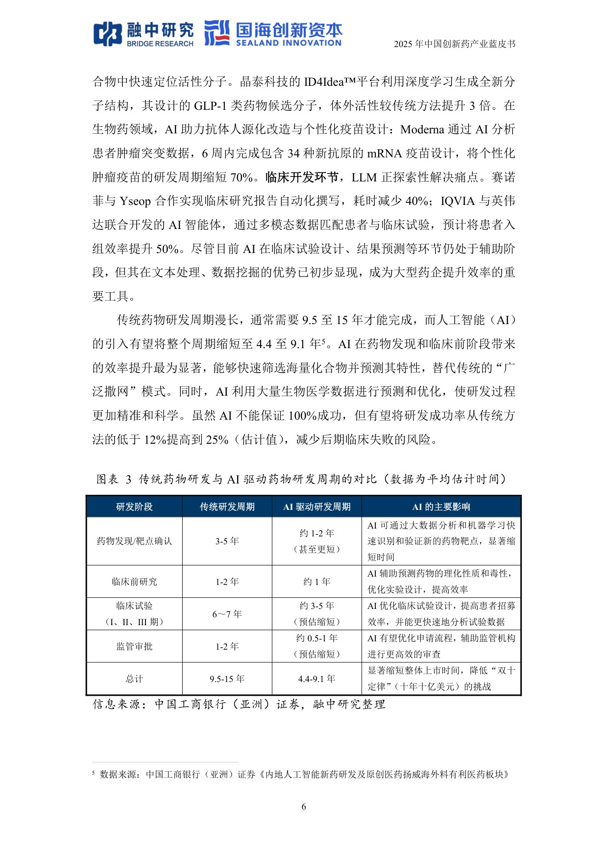 融中研究2025年中国创新药产业投资蓝皮书117页.pdf