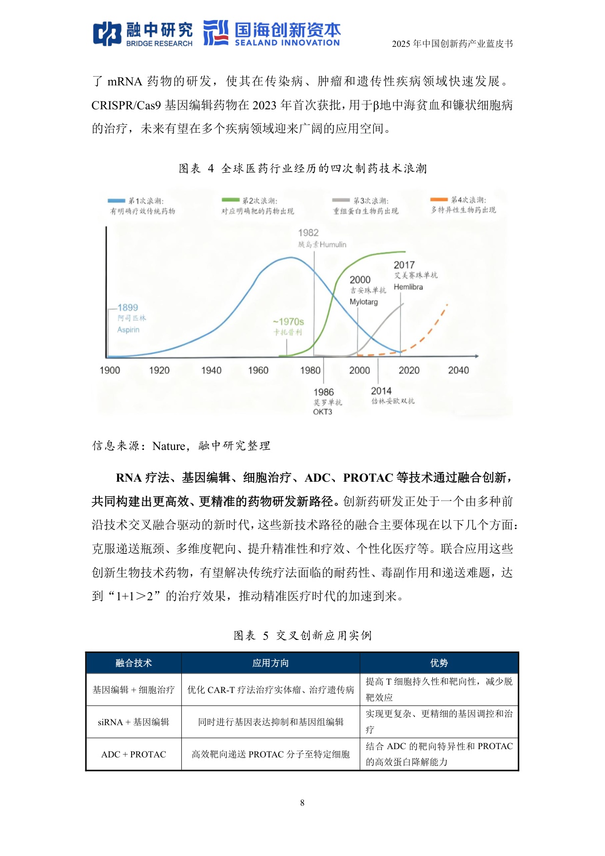 融中研究2025年中国创新药产业投资蓝皮书117页.pdf