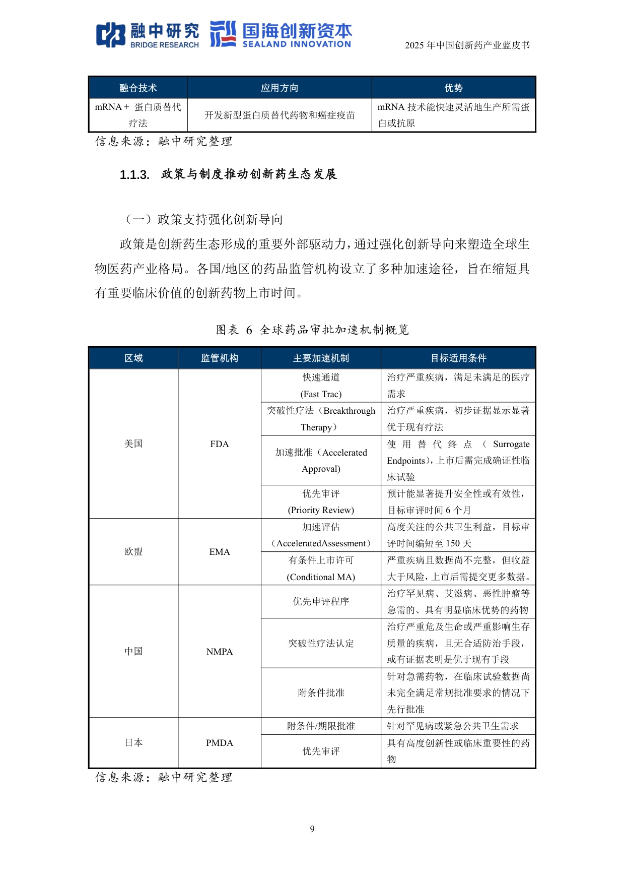 融中研究2025年中国创新药产业投资蓝皮书117页.pdf