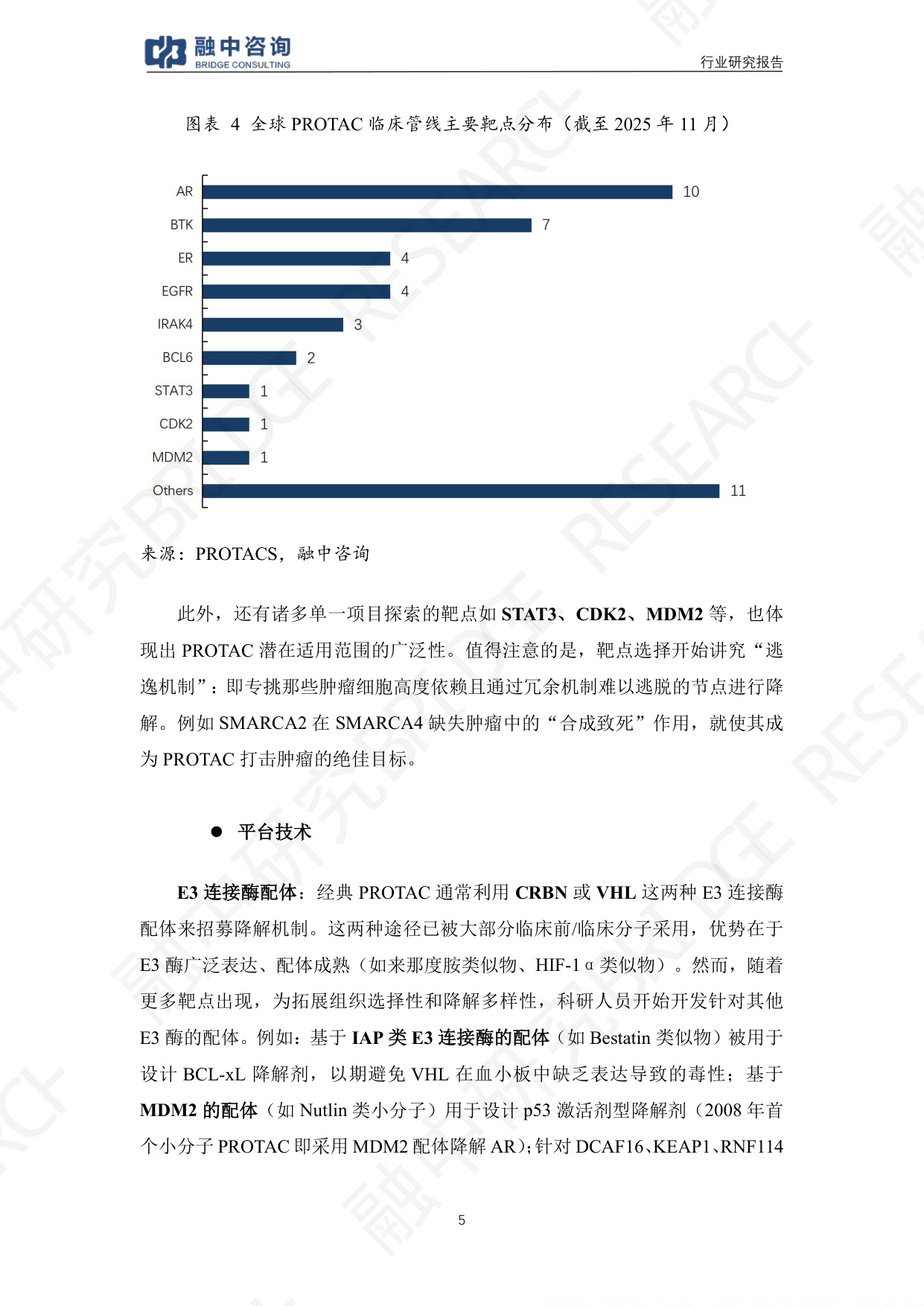 融中咨询2025年PROTAC创新药行业研究报告38页.pdf
