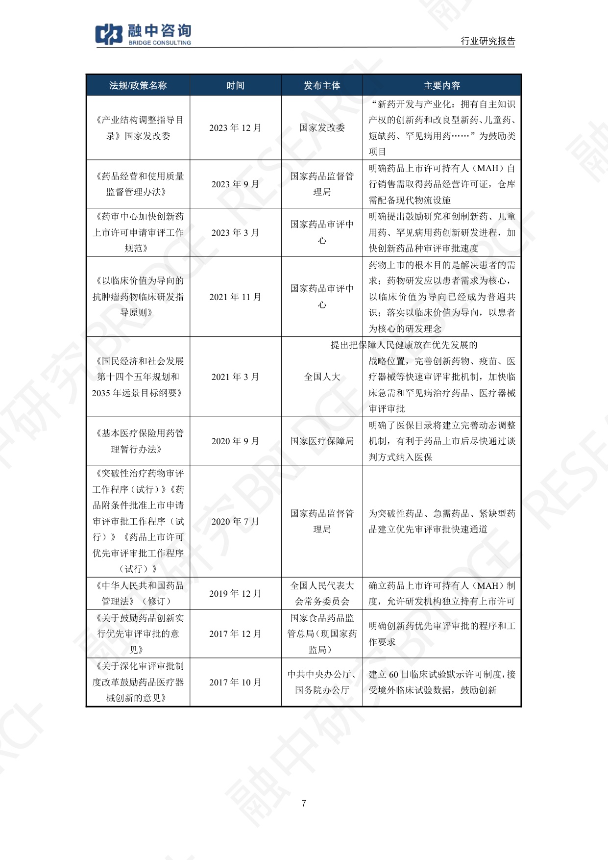 融中咨询2025年PROTAC创新药行业研究报告38页.pdf