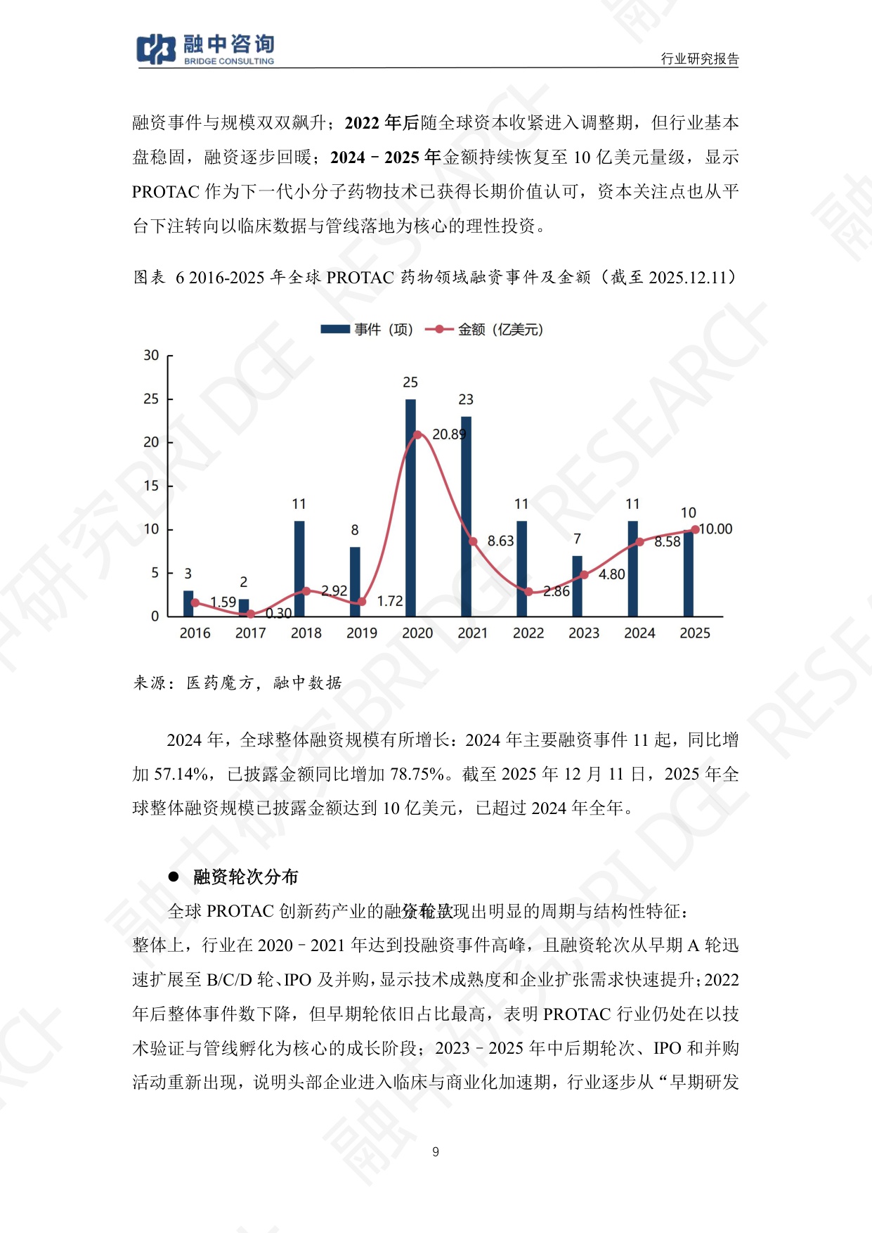 融中咨询2025年PROTAC创新药行业研究报告38页.pdf