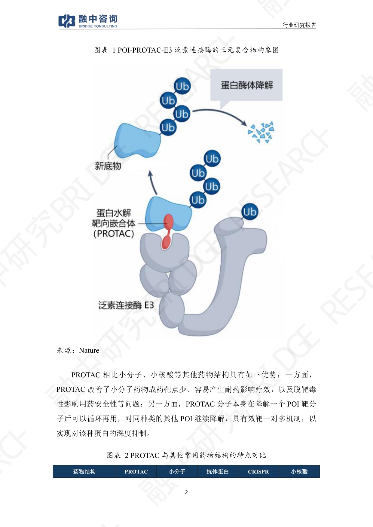 融中咨询2025年PROTAC创新药行业研究报告38页.pdf