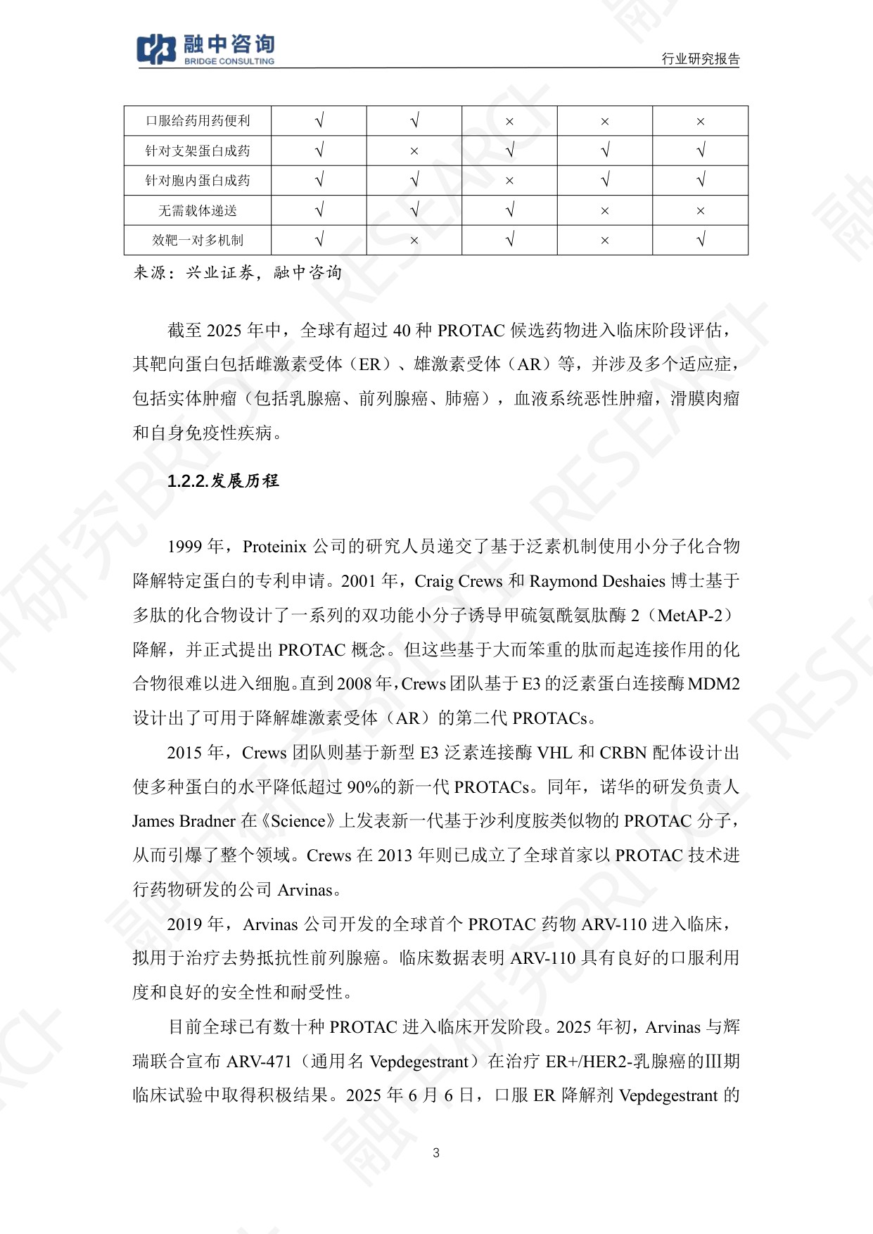融中咨询2025年PROTAC创新药行业研究报告38页.pdf