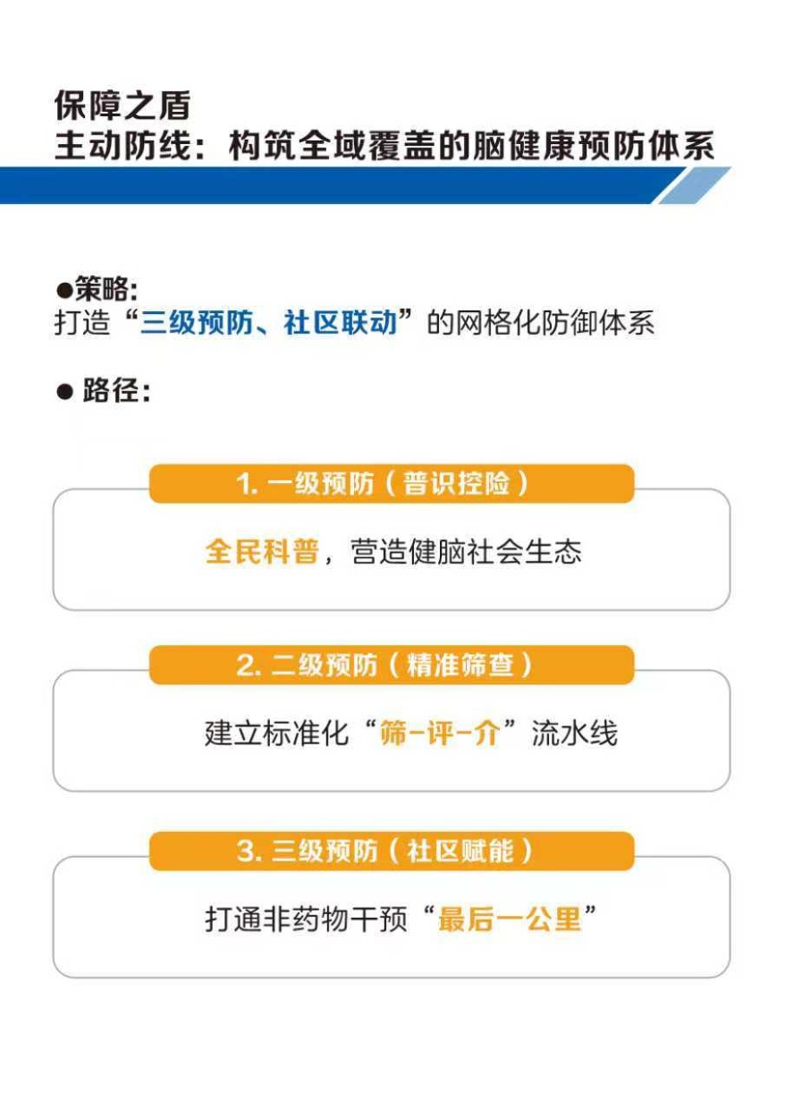 上海交大2025健康中国脑有所护中国城市老年人群脑健康保障白皮书16页.pdf