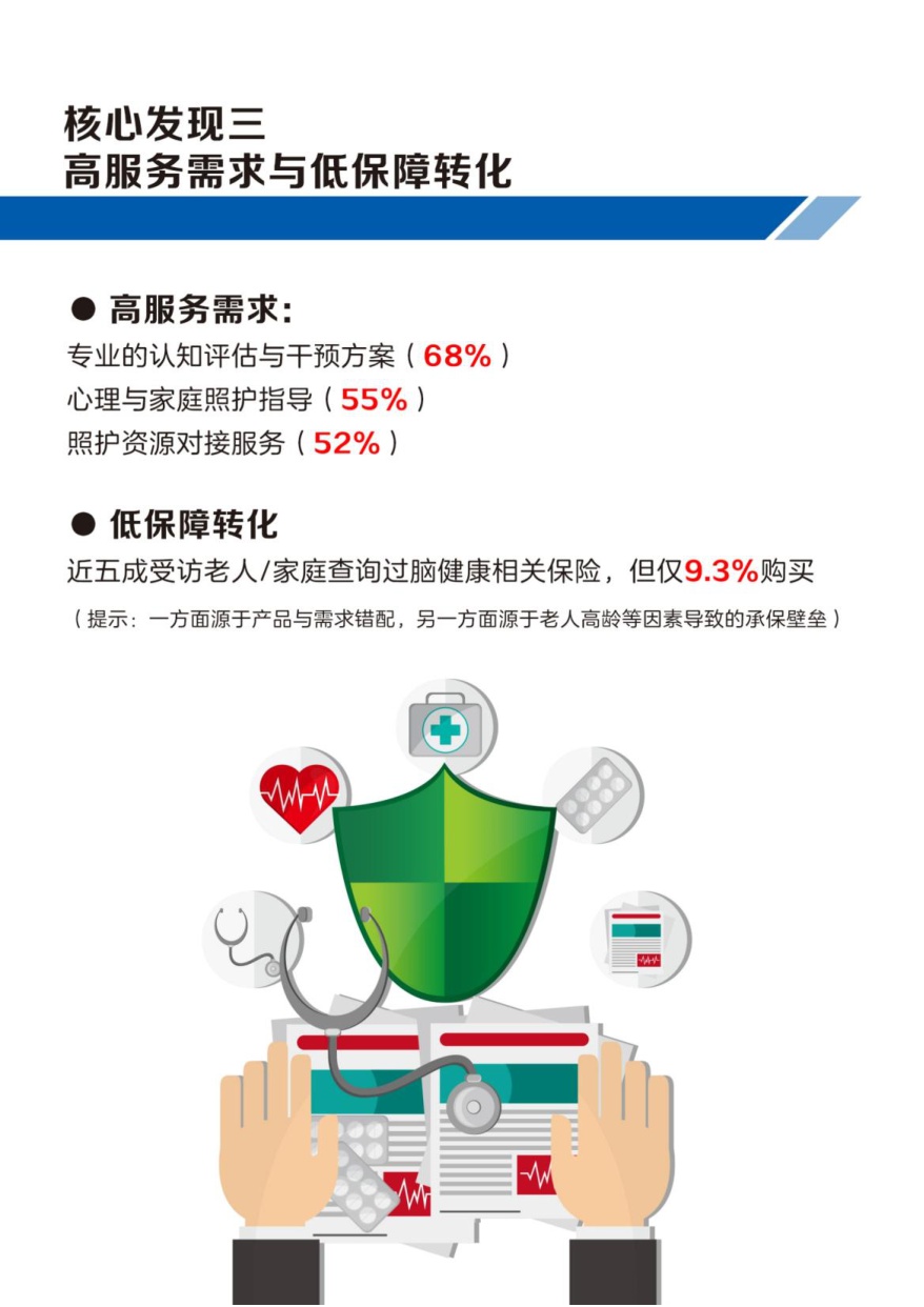 上海交大2025健康中国脑有所护中国城市老年人群脑健康保障白皮书16页.pdf