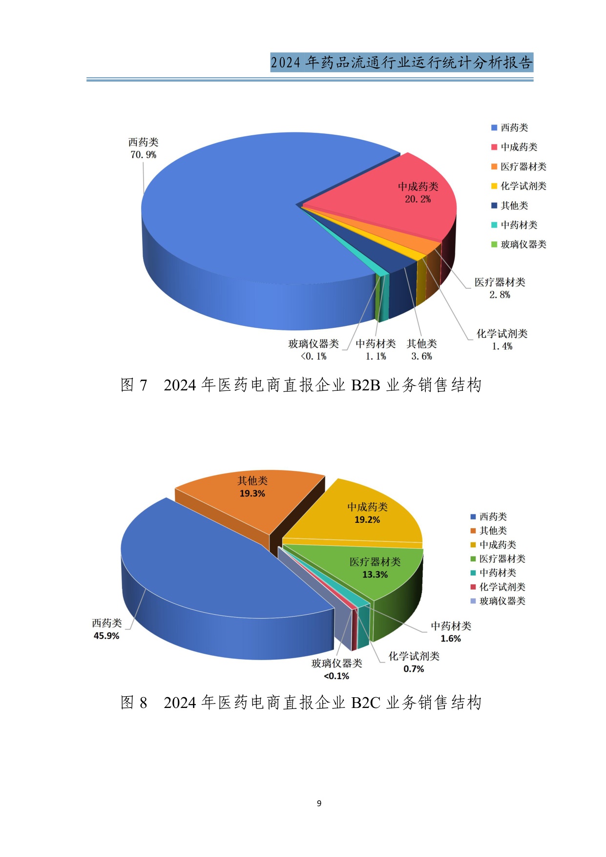 商务部2024年药品流通行业运行统计分析报告34页.pdf
