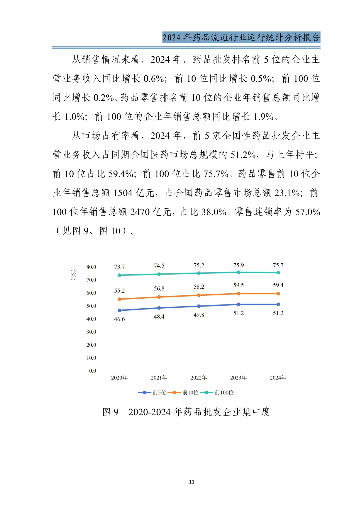 商务部2024年药品流通行业运行统计分析报告34页.pdf