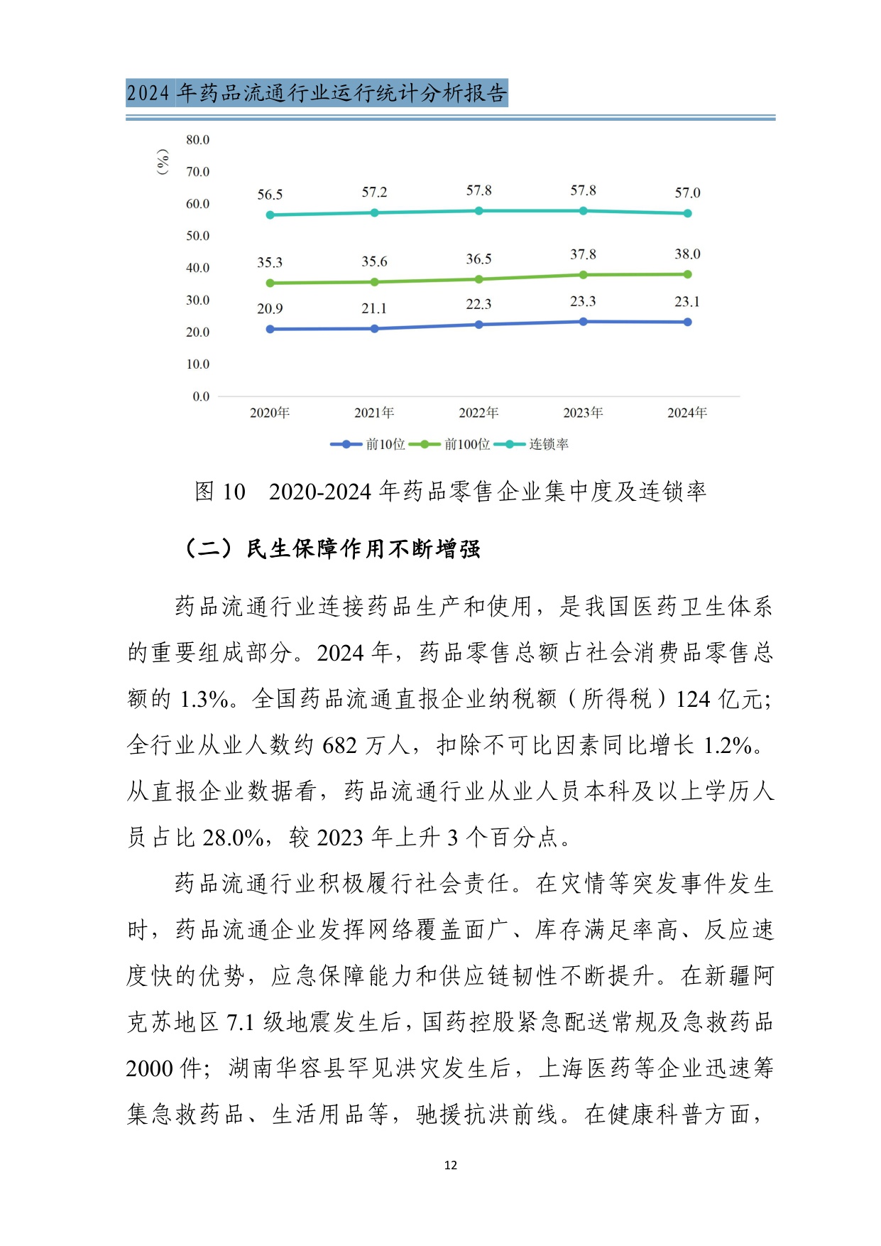商务部2024年药品流通行业运行统计分析报告34页.pdf