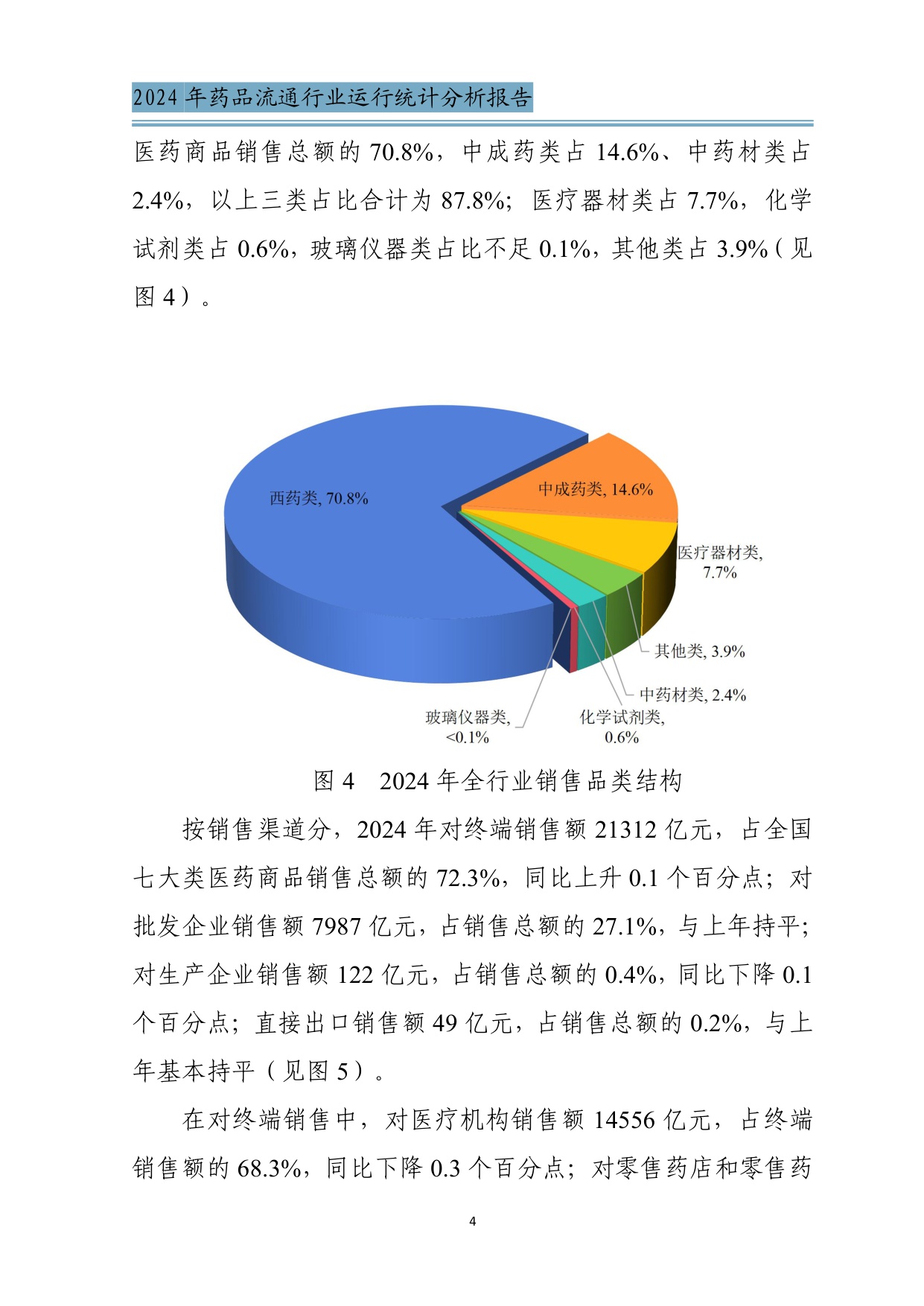 商务部2024年药品流通行业运行统计分析报告34页.pdf