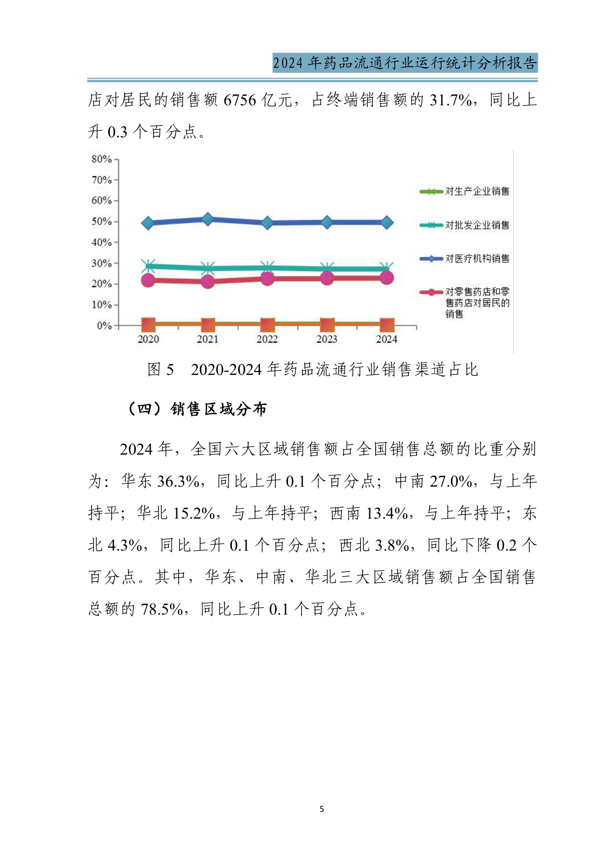 商务部2024年药品流通行业运行统计分析报告34页.pdf