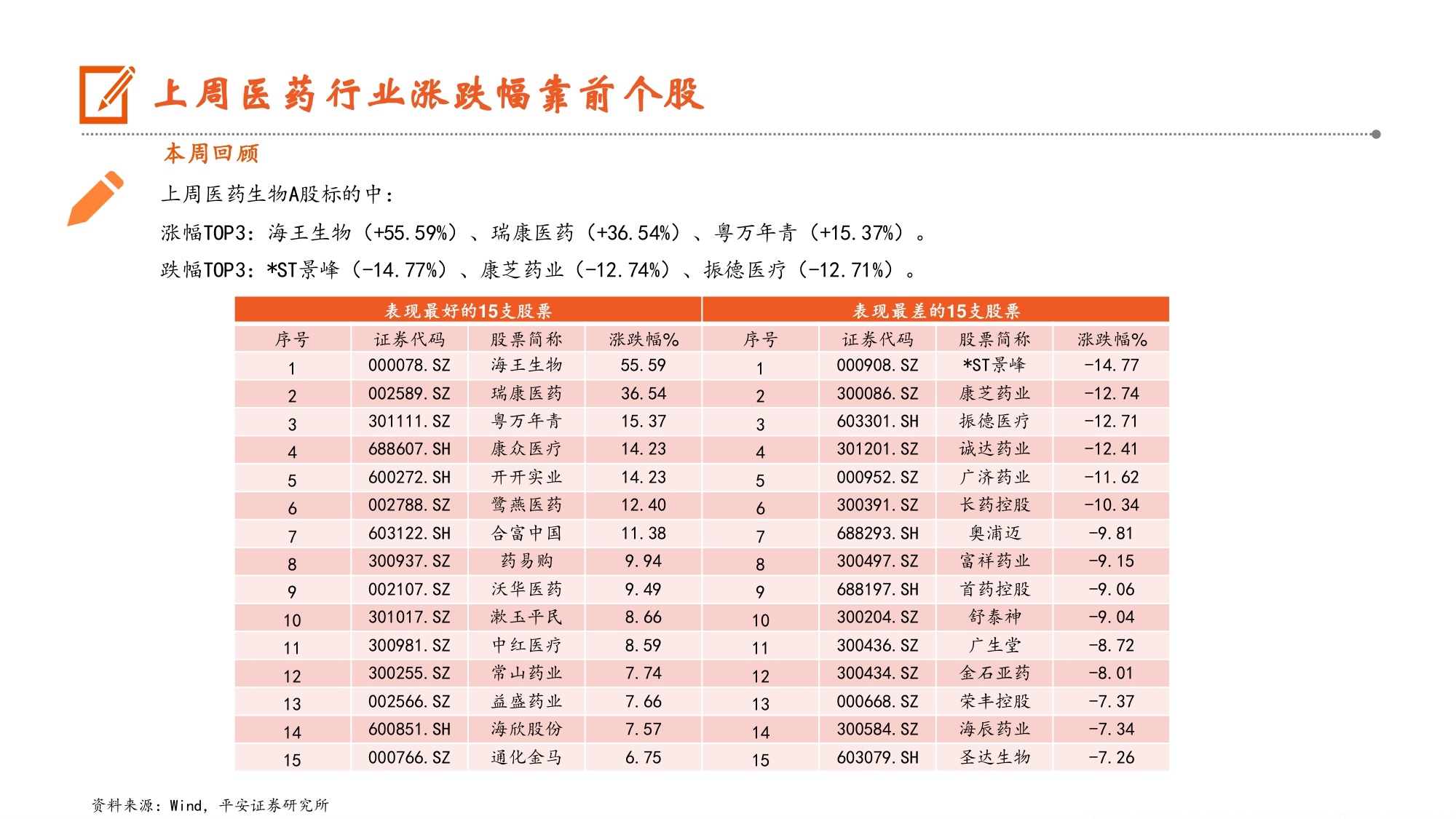 生物医药行业2025年医保及首版商保目录公布中国药品价格登记系统上线助力创新药发展-25120912页.pdf