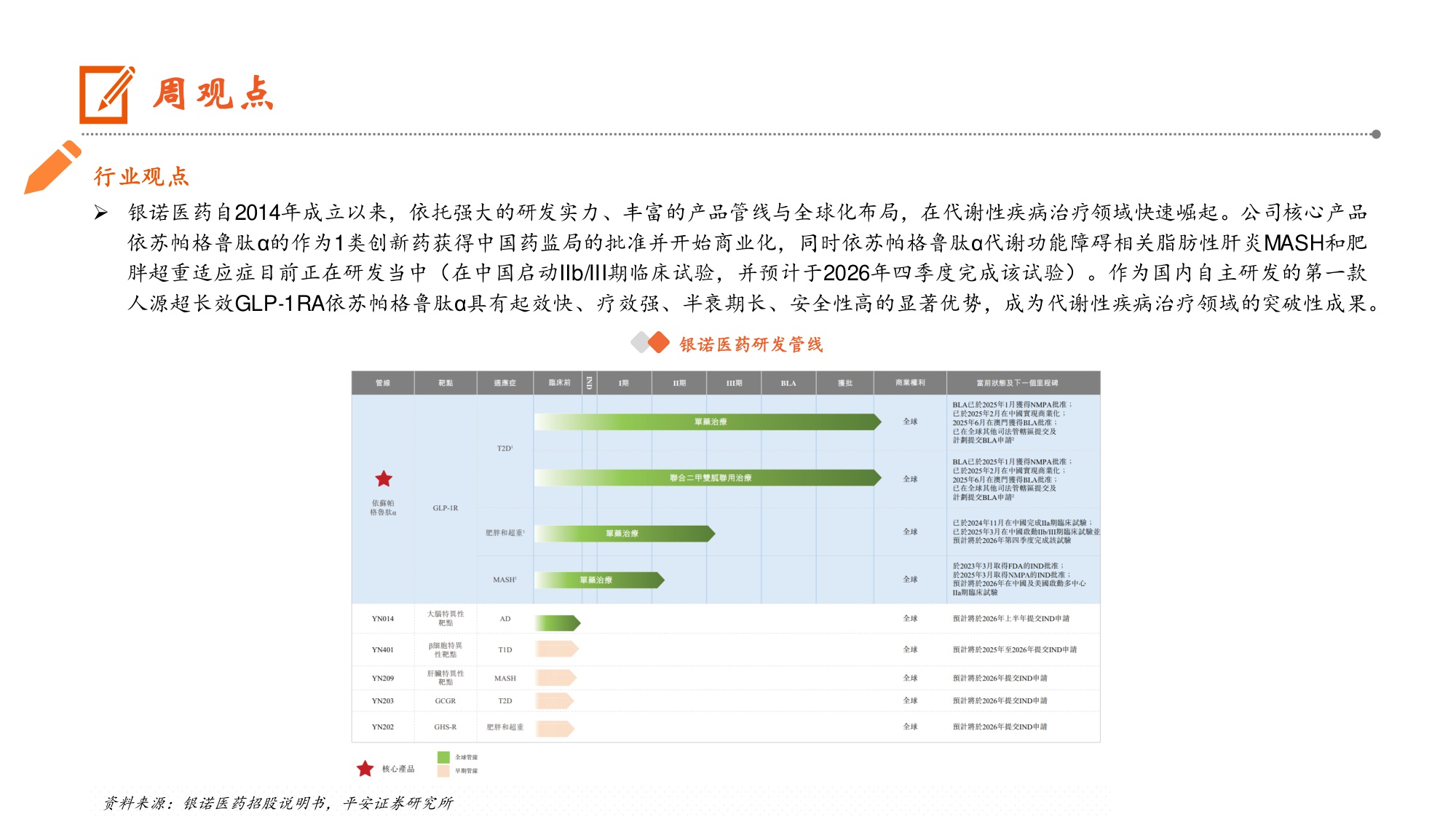 生物医药行业2025年医保及首版商保目录公布中国药品价格登记系统上线助力创新药发展-25120912页.pdf