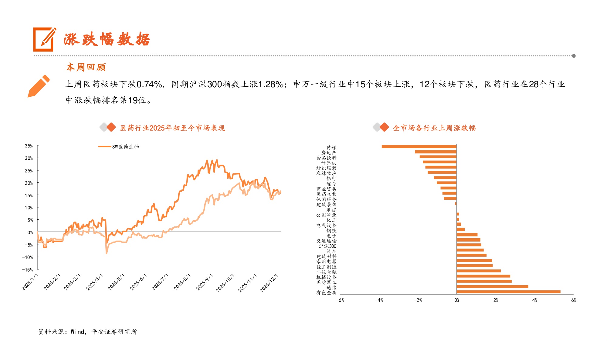 生物医药行业2025年医保及首版商保目录公布中国药品价格登记系统上线助力创新药发展-25120912页.pdf