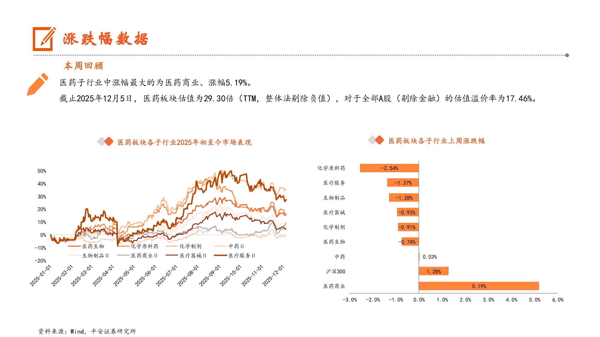 生物医药行业2025年医保及首版商保目录公布中国药品价格登记系统上线助力创新药发展-25120912页.pdf