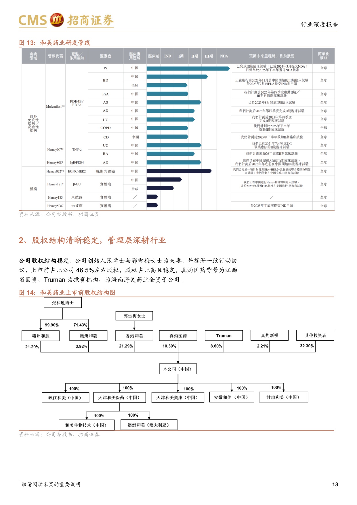 生物医药行业创新药系列报告十一和美药业招股书梳理IBD创新疗法持续突破莫米司特具备全球竞争力-25102619页.pdf