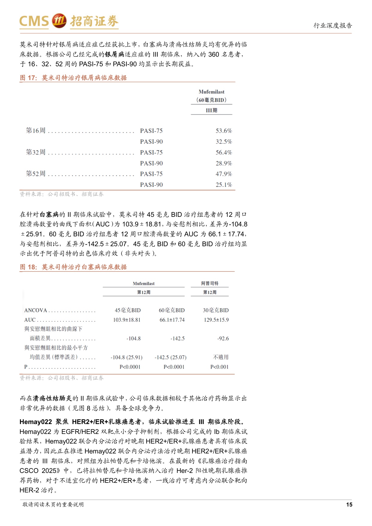 生物医药行业创新药系列报告十一和美药业招股书梳理IBD创新疗法持续突破莫米司特具备全球竞争力-25102619页.pdf