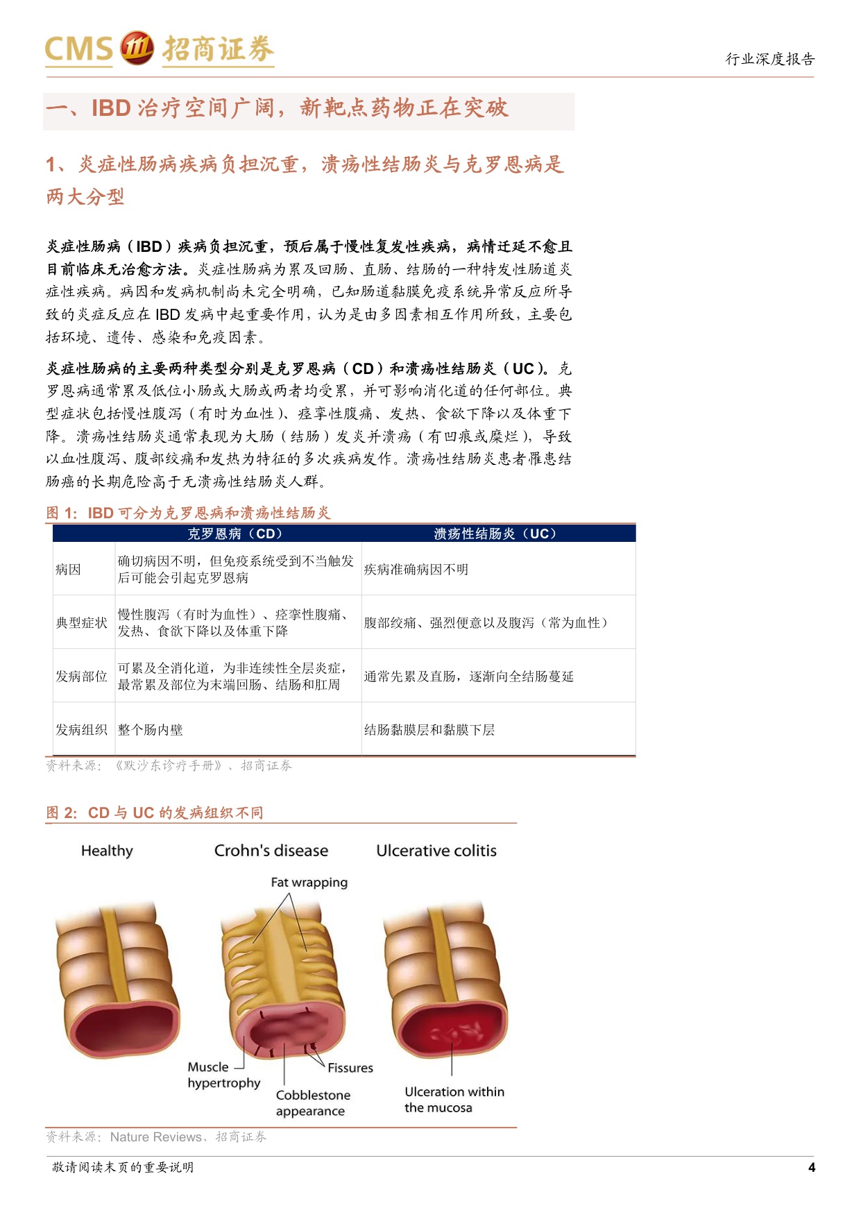 生物医药行业创新药系列报告十一和美药业招股书梳理IBD创新疗法持续突破莫米司特具备全球竞争力-25102619页.pdf