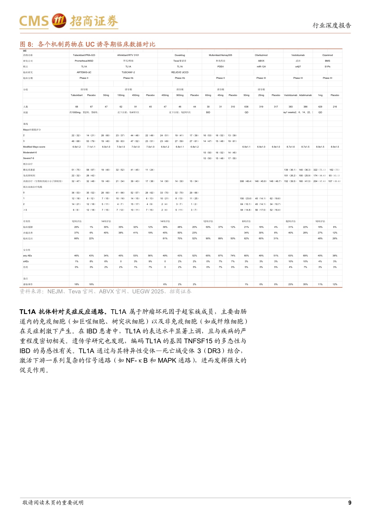 生物医药行业创新药系列报告十一和美药业招股书梳理IBD创新疗法持续突破莫米司特具备全球竞争力-25102619页.pdf