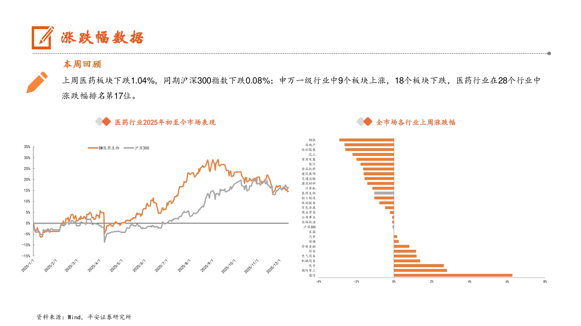 生物医药行业全国医疗保障工作会议在京召开-25121511页.pdf