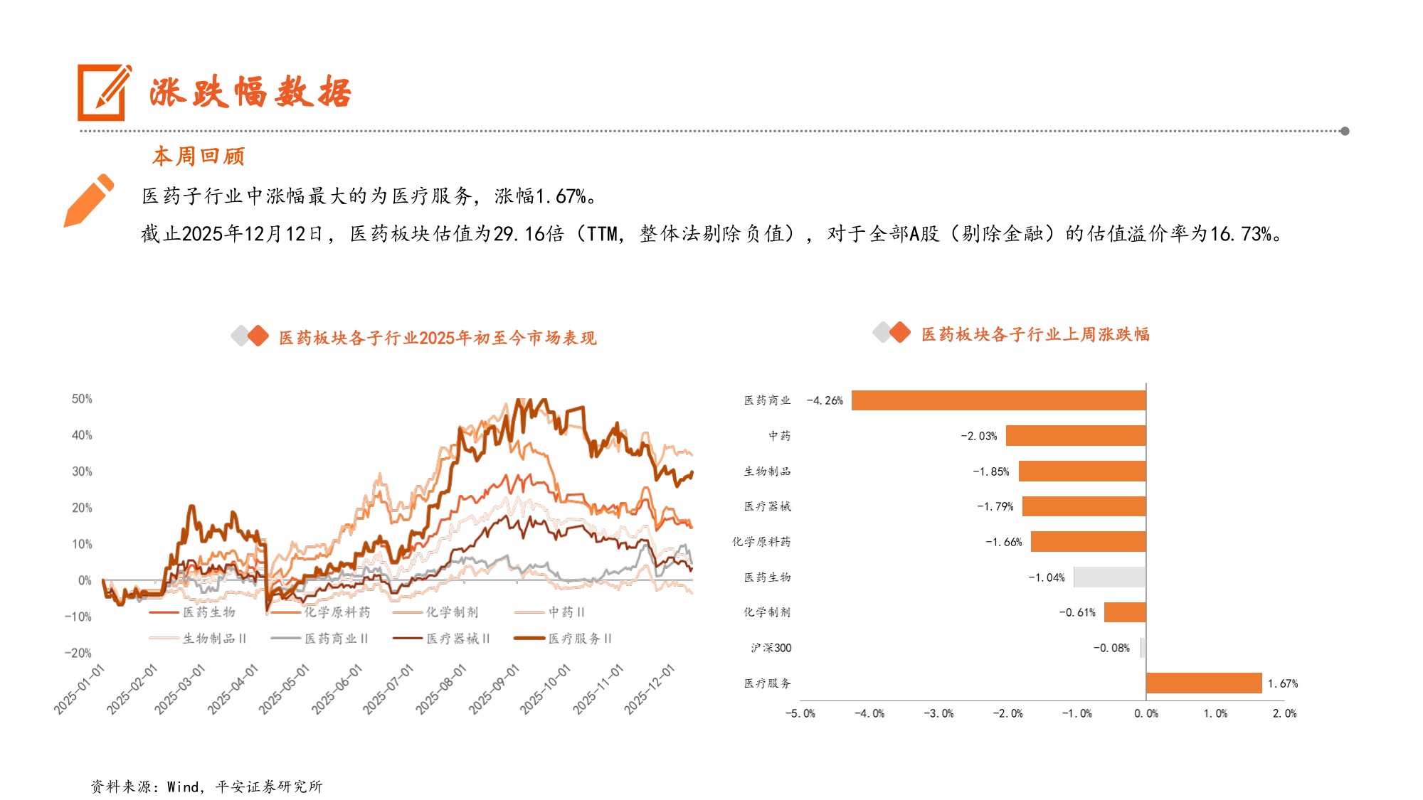生物医药行业全国医疗保障工作会议在京召开-25121511页.pdf
