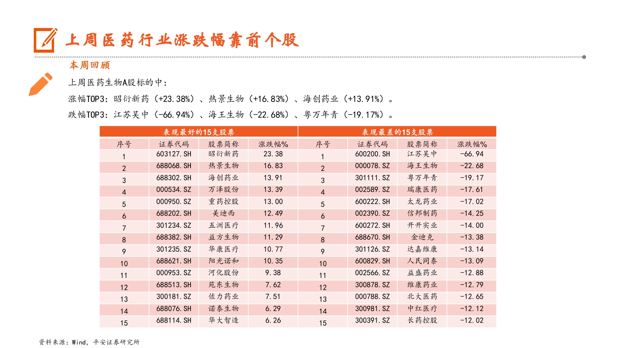 生物医药行业全国医疗保障工作会议在京召开-25121511页.pdf