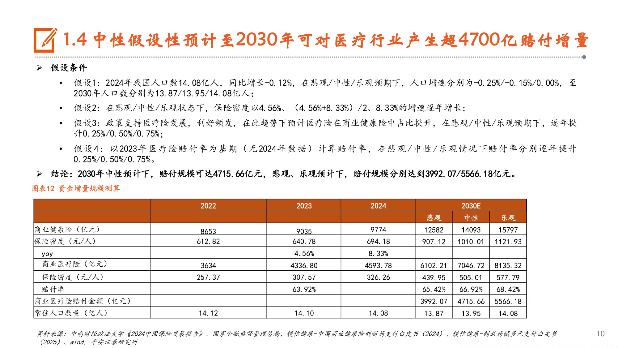 生物医药行业商业医疗险报告三探索受益于商业医疗险发展的细分赛道-25121331页.pdf