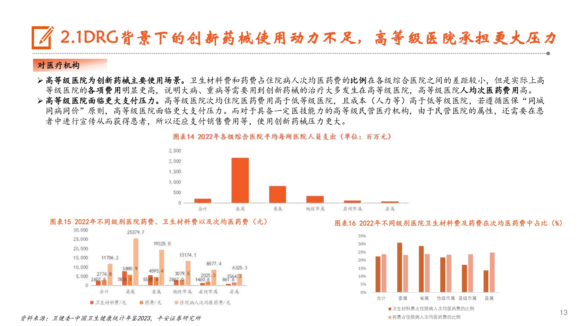 生物医药行业商业医疗险报告三探索受益于商业医疗险发展的细分赛道-25121331页.pdf