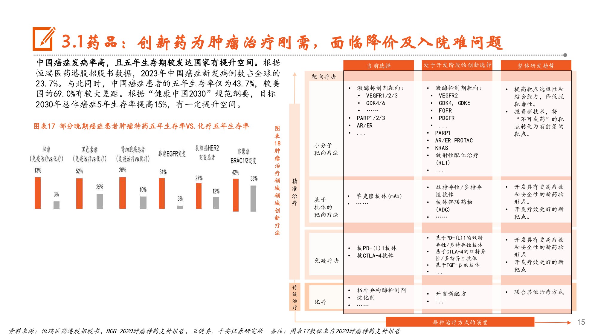 生物医药行业商业医疗险报告三探索受益于商业医疗险发展的细分赛道-25121331页.pdf