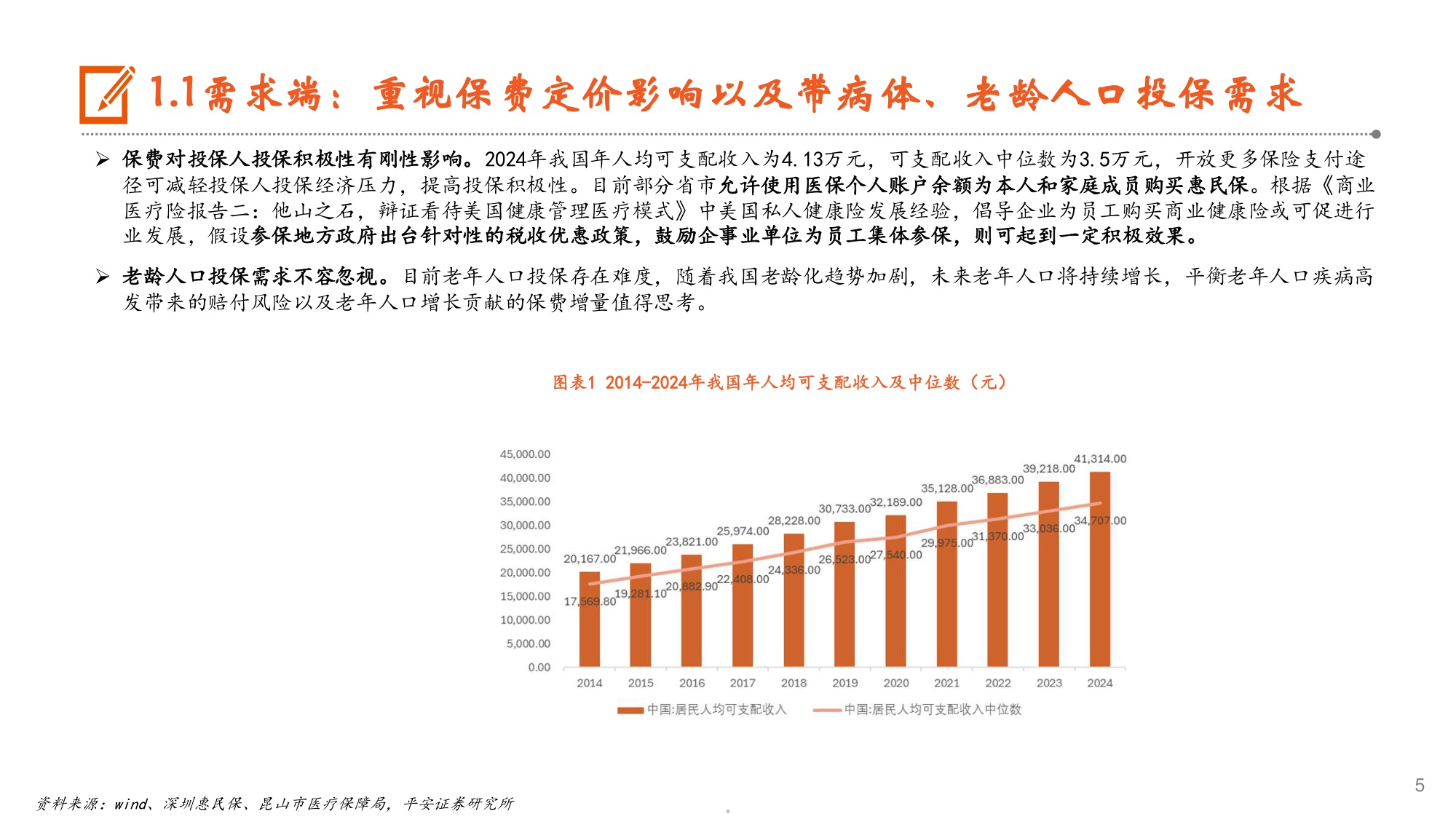 生物医药行业商业医疗险报告三探索受益于商业医疗险发展的细分赛道-25121331页.pdf