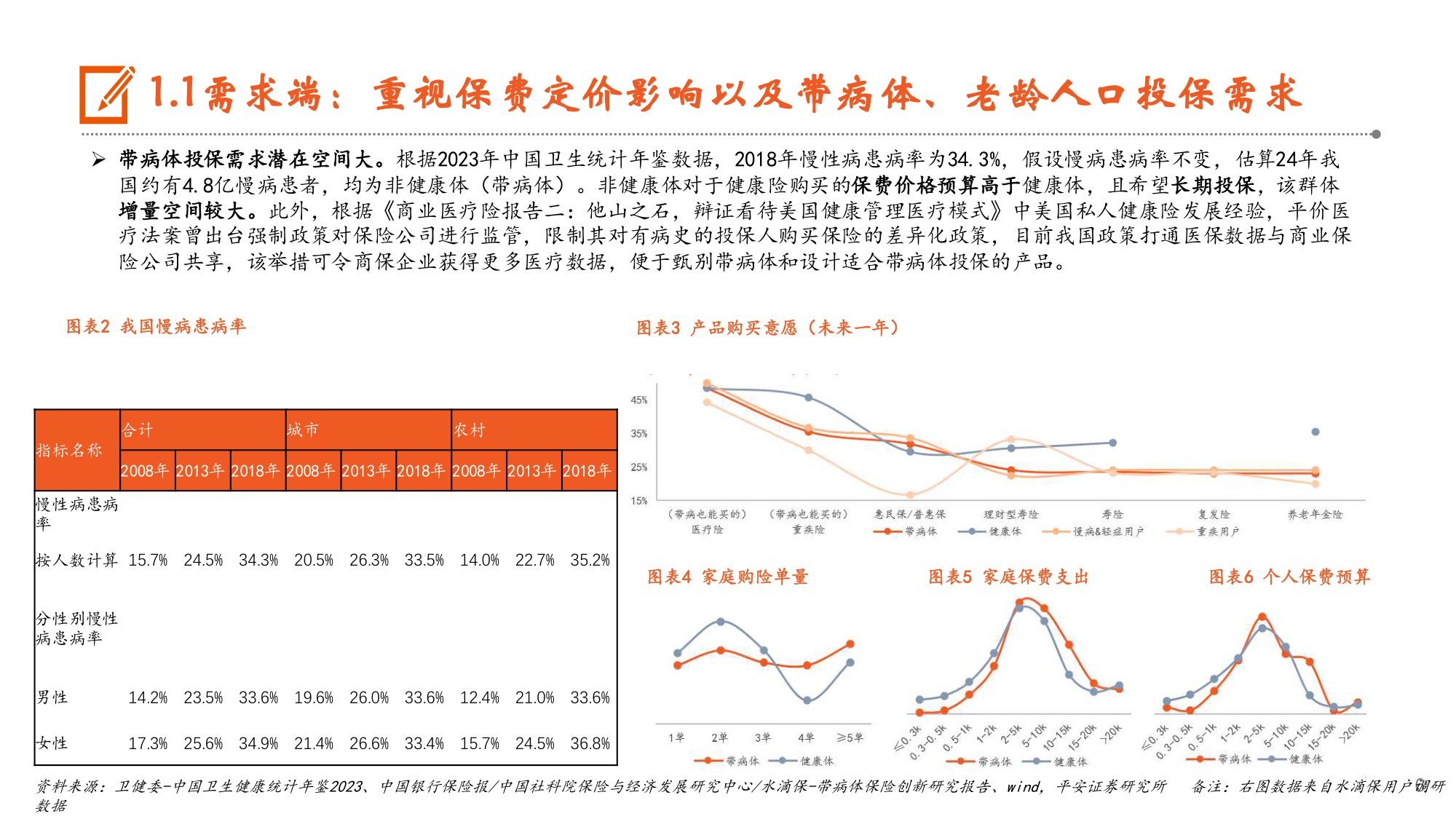 生物医药行业商业医疗险报告三探索受益于商业医疗险发展的细分赛道-25121331页.pdf