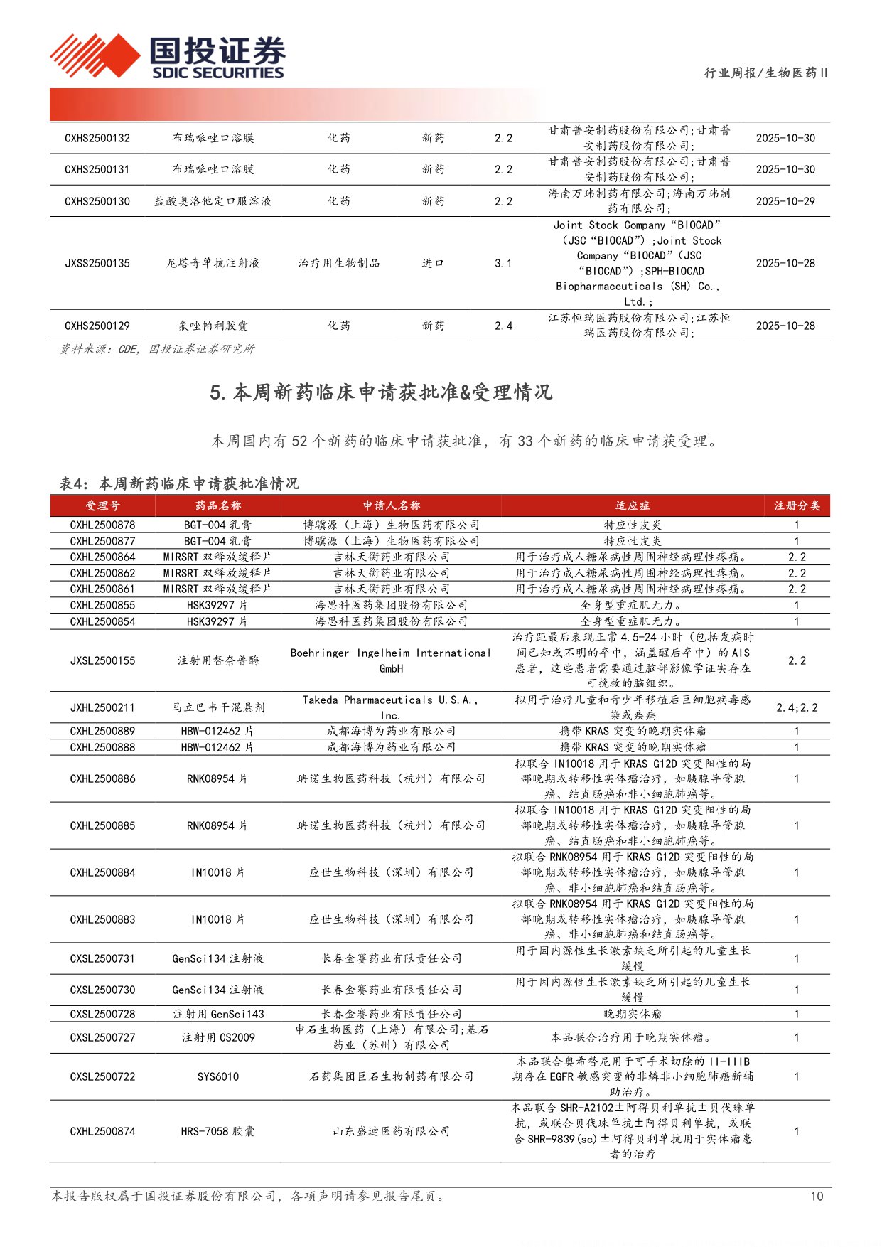 生物医药行业新药周观点25Q3创新药板块持仓环比持续提升.pdf