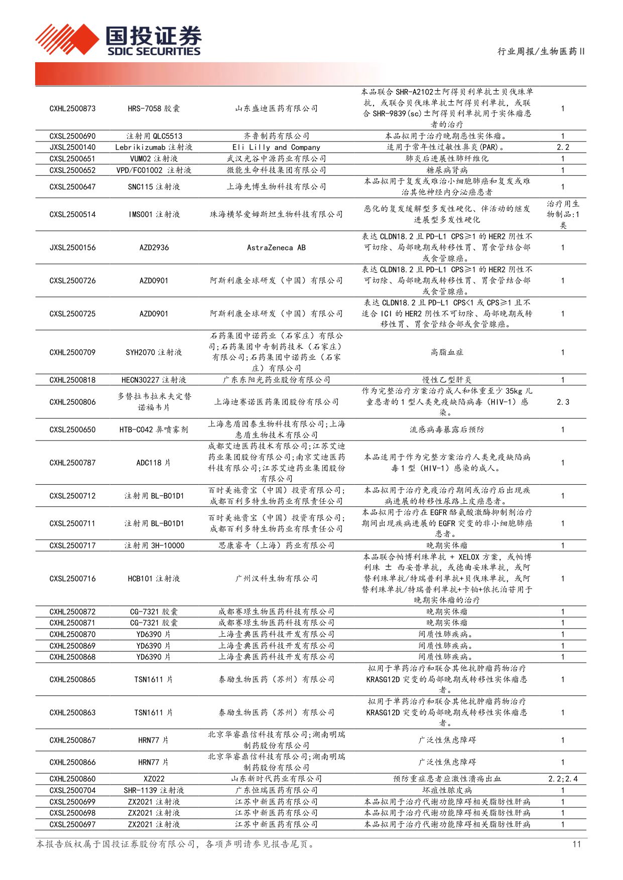 生物医药行业新药周观点25Q3创新药板块持仓环比持续提升.pdf
